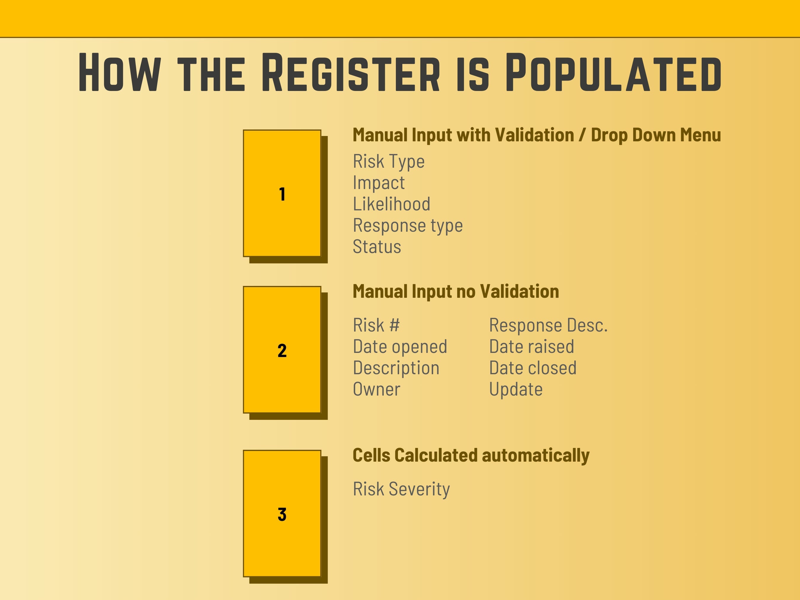 High-level Excel summary dashboard visualizing total risks and severity distribution stats.