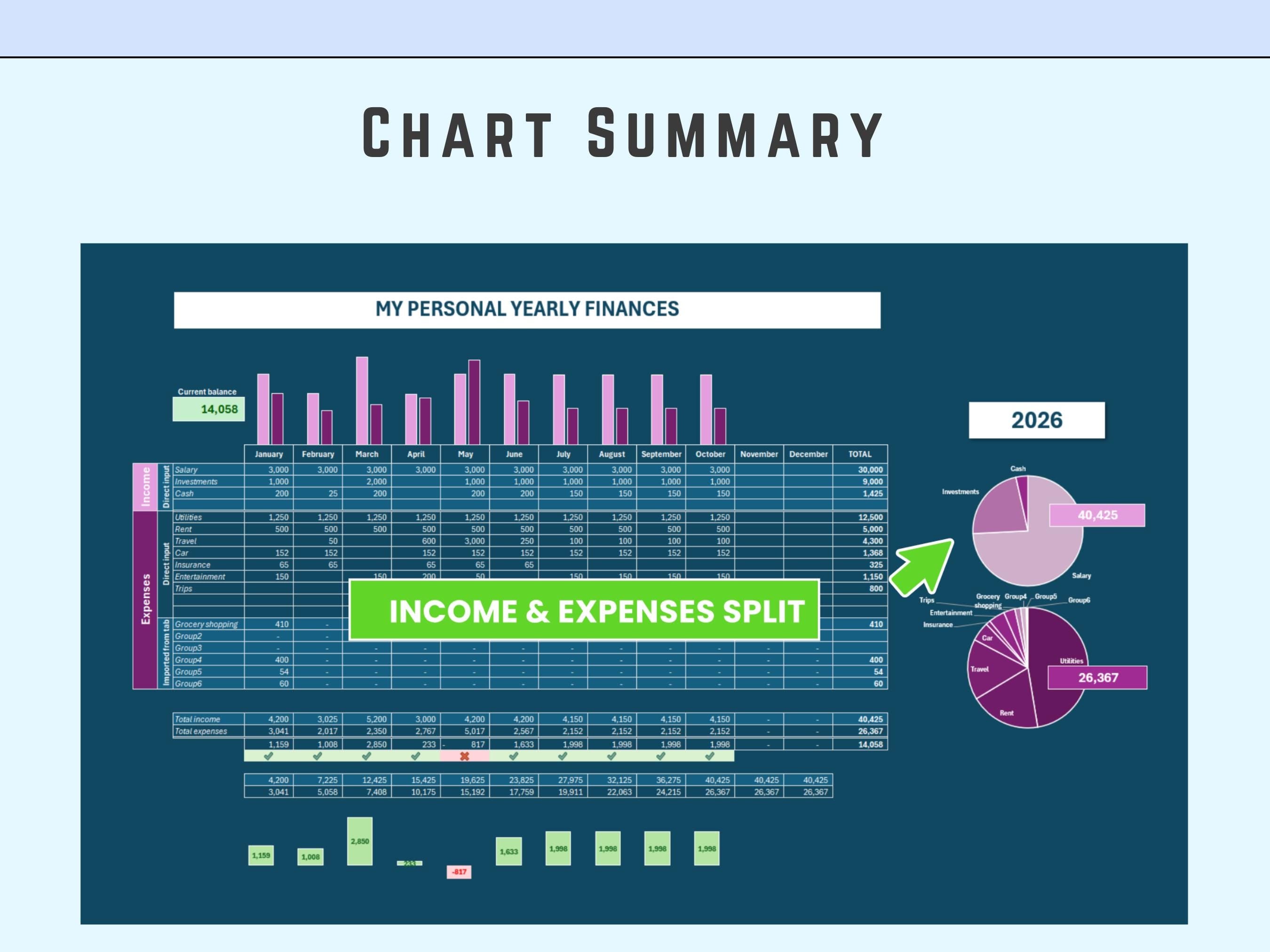 Excel Personal Finances 12 months | Income and Expenses | Summary Charts | Digital Download