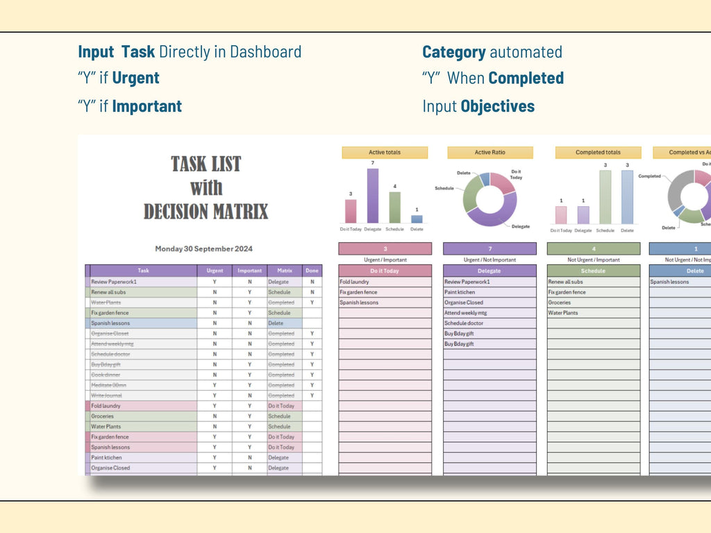 Integrated Excel dashboard featuring automated task distribution charts and priority metrics.