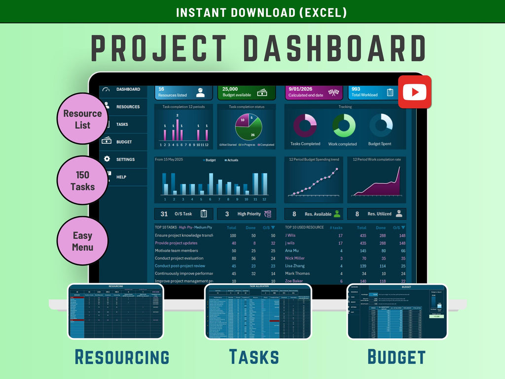 Dashboard Excel Activity Task Budget Resourcing Project Management tracker Planner Resource Allocation Spreadsheet Instant Digital Download