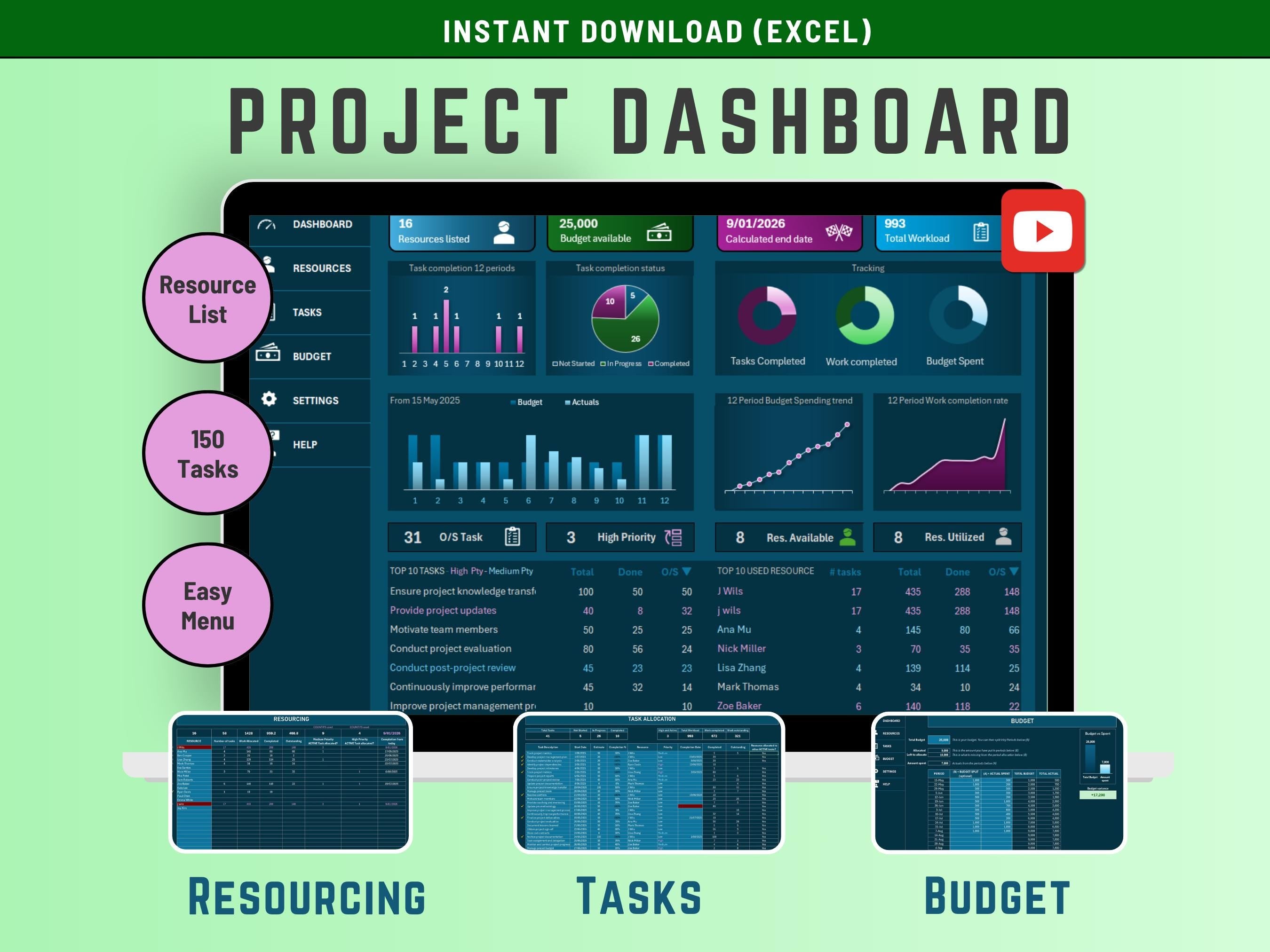 Dashboard Excel Activity Task Budget Resourcing Project Management tracker Planner Resource Allocation Spreadsheet Instant Digital Download