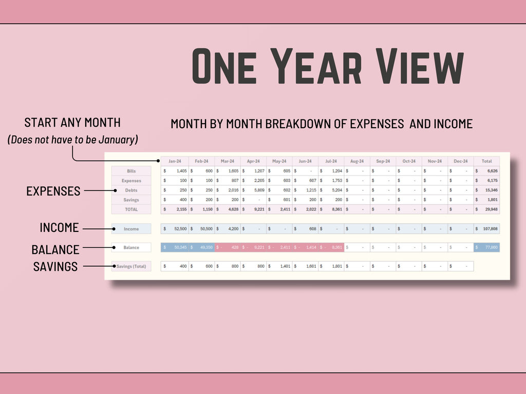 Excel Budget Planner: Monthly/Yearly Expense Tracker (Instant Download)
