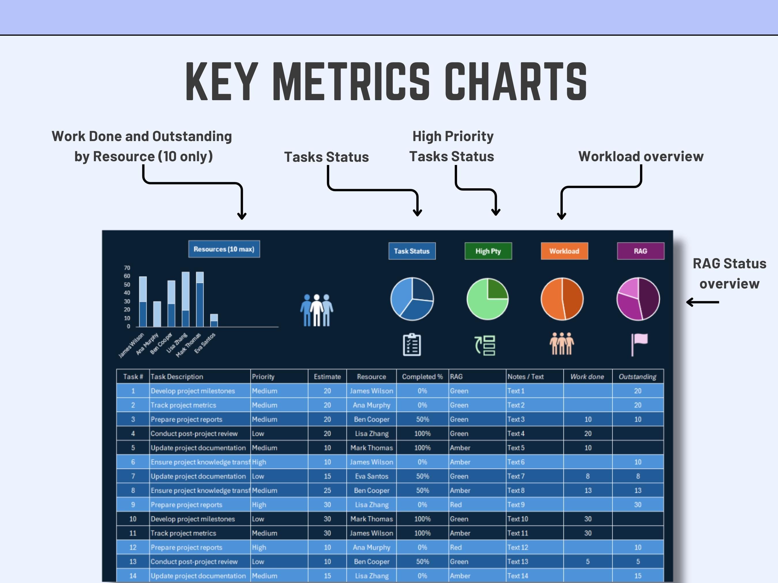 Excel Task Tracker Template: Project Management Spreadsheet (Digital Download)