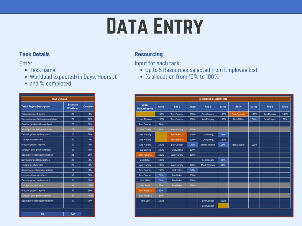 Project or Task Dashboard Excel Template, Resource Planning Tool, Team Workload Tracker, Task Management, Gantt Scheduling Project Mgt
