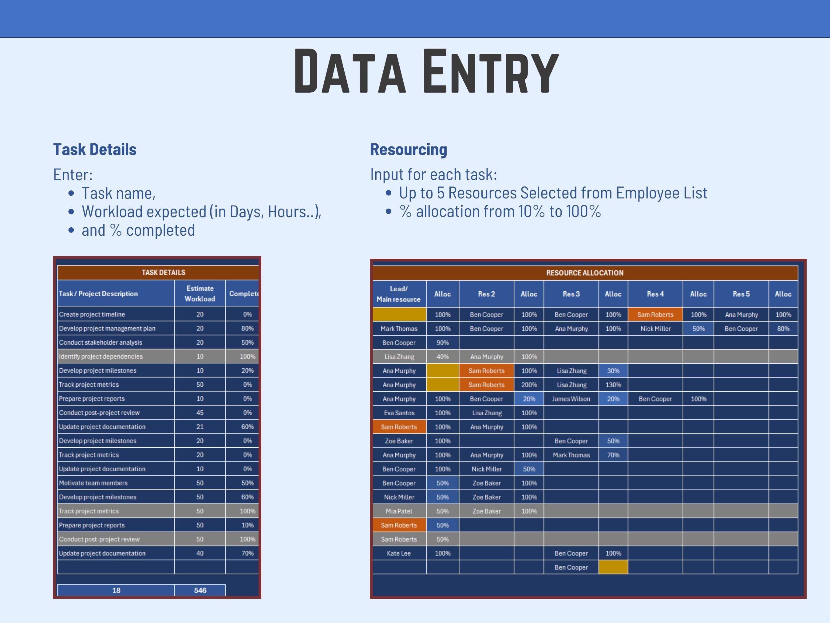 Project or Task Dashboard Excel Template, Resource Planning Tool, Team Workload Tracker, Task Management, Gantt Scheduling Project Mgt