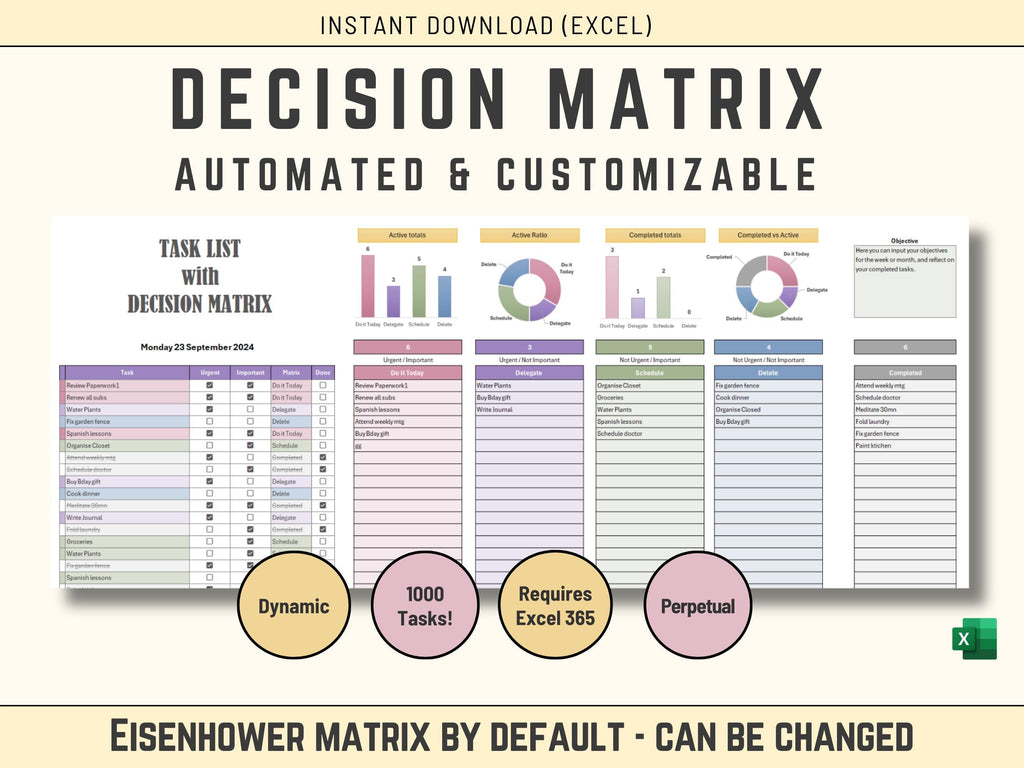 Automated Eisenhower Matrix dashboard in Excel showing task prioritization stats and distribution charts.