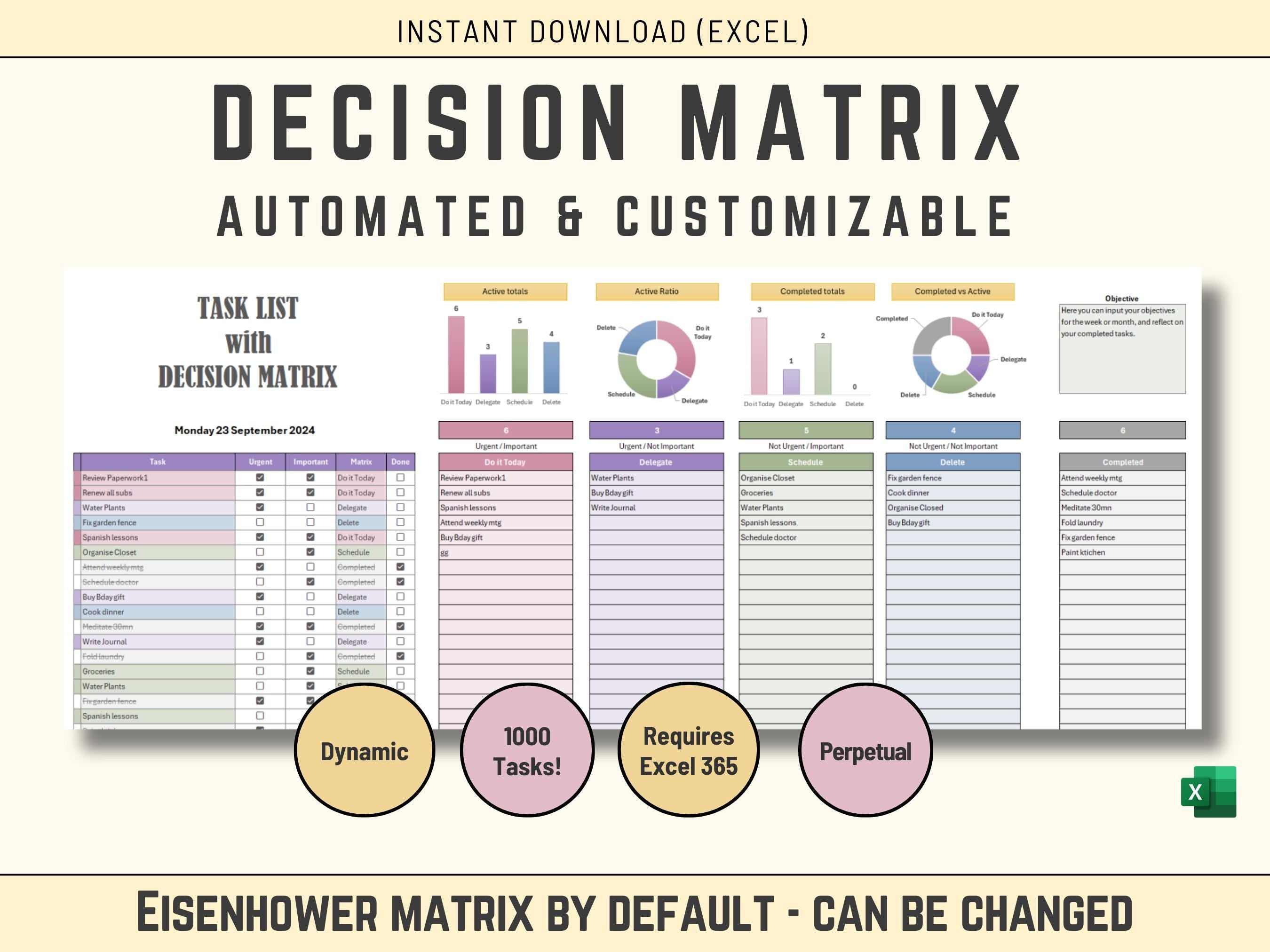 Automated Eisenhower Matrix dashboard in Excel showing task prioritization stats and distribution charts.