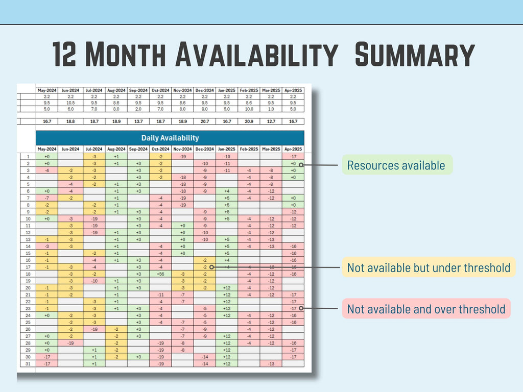 Professional Excel agent scheduling template to monitor daily availability and optimize team performance.