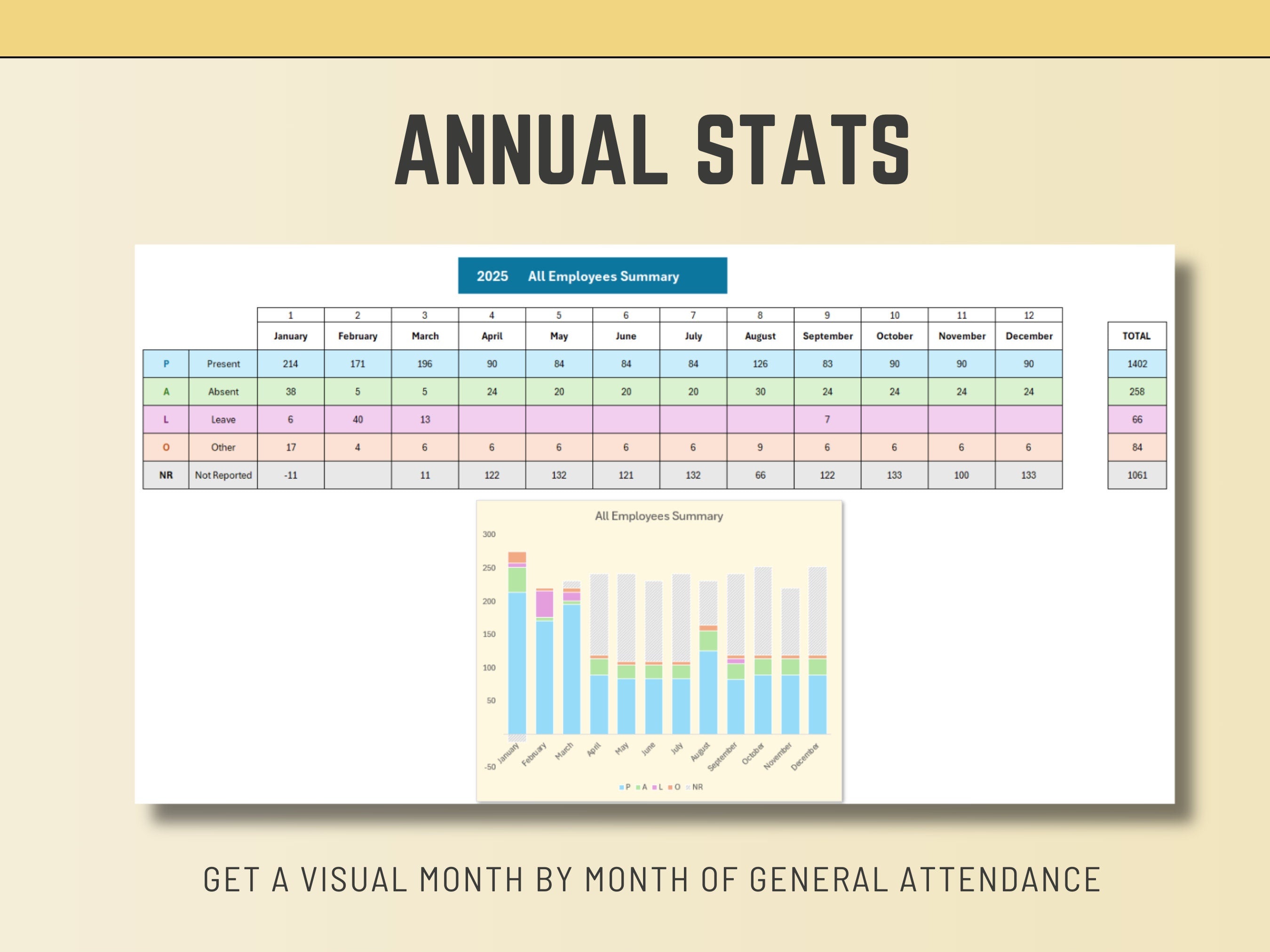 Visual Excel attendance template featuring dynamic charts for tracking 40 plus employee records.