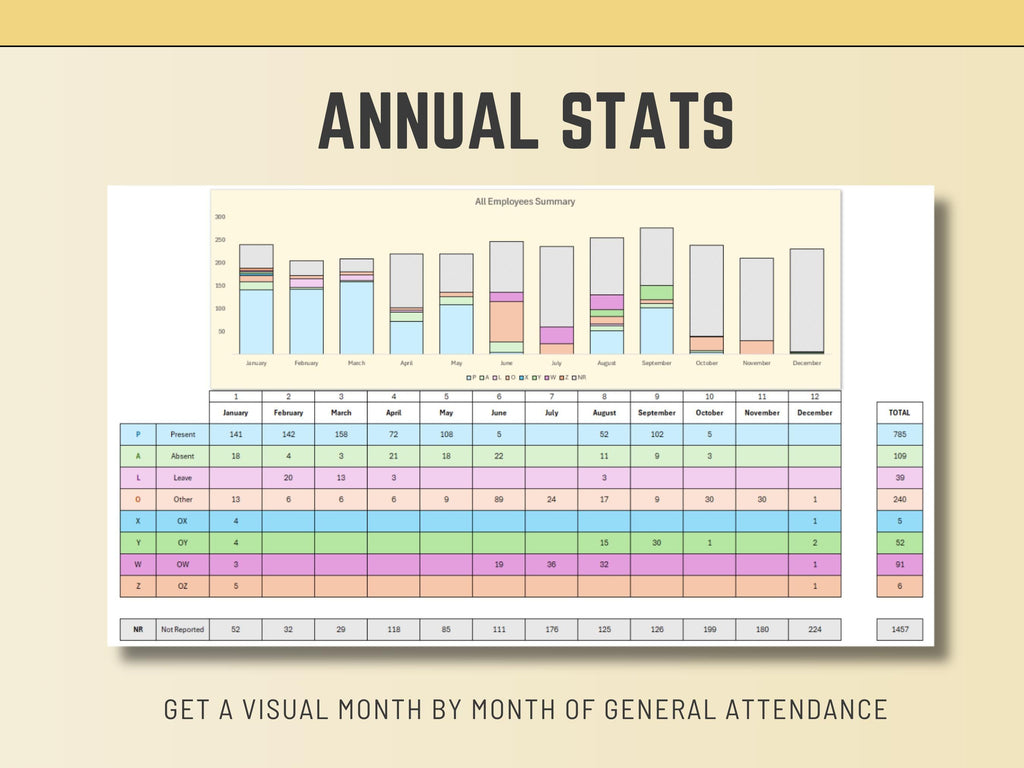 Instant digital download of a professional Excel attendance system for business resource management.