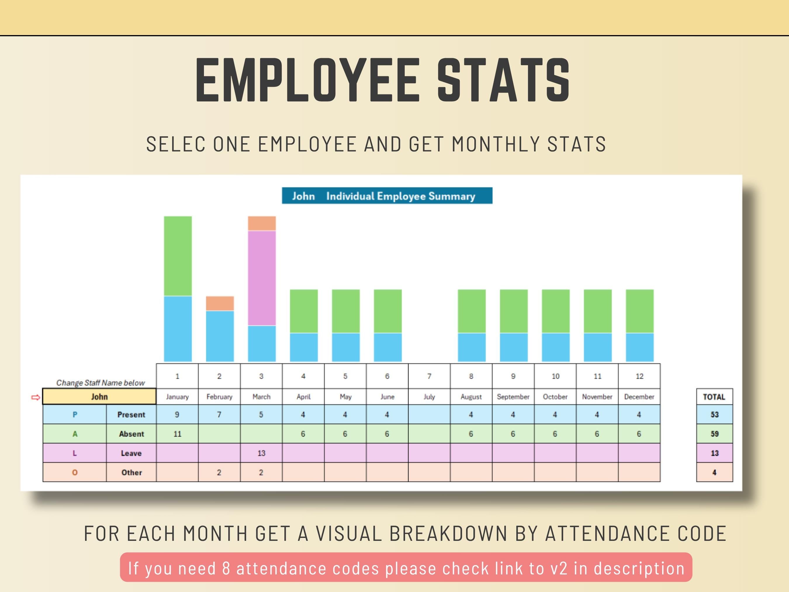 Professional Excel attendance tracker dashboard displaying monthly summaries and holiday tracking.