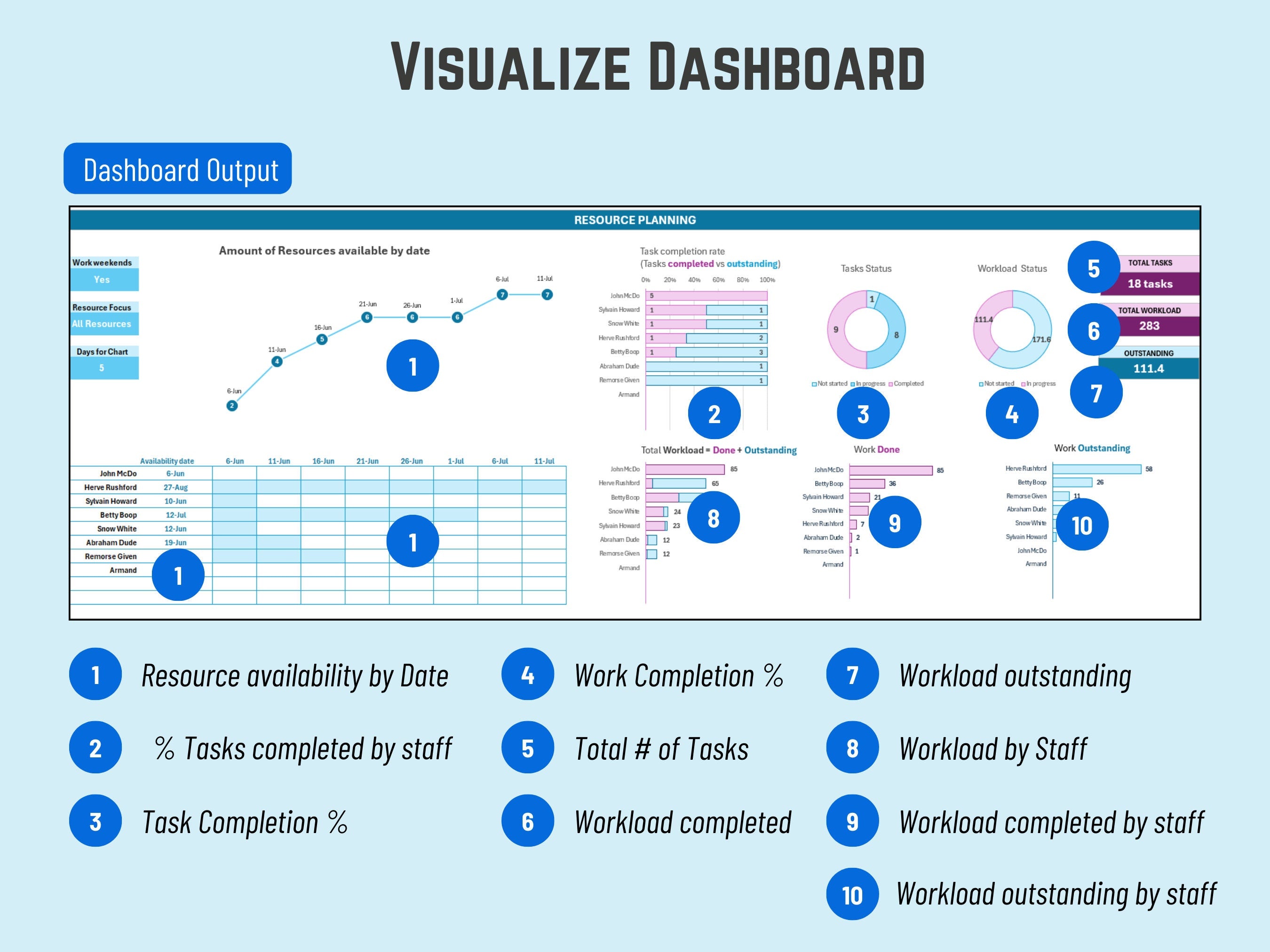 excel-project-progress-stats-workload-outstanding-dashboard