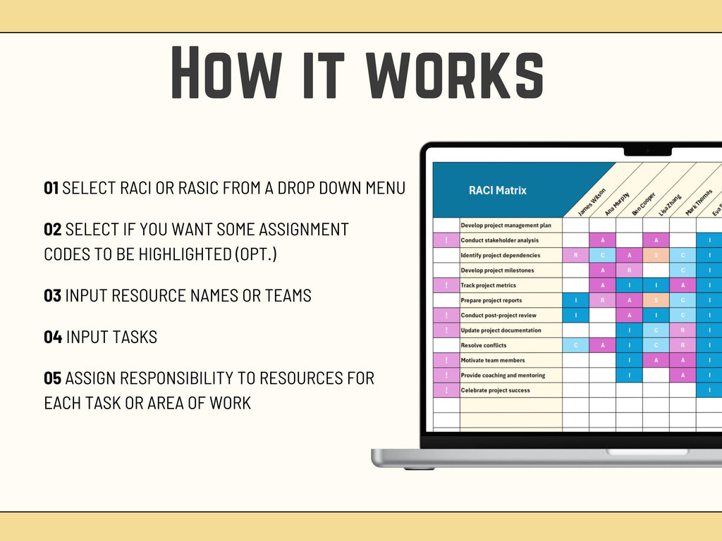 Automated Excel RASIC framework including color-coded charts for tracking project responsibilities and stakeholder roles.