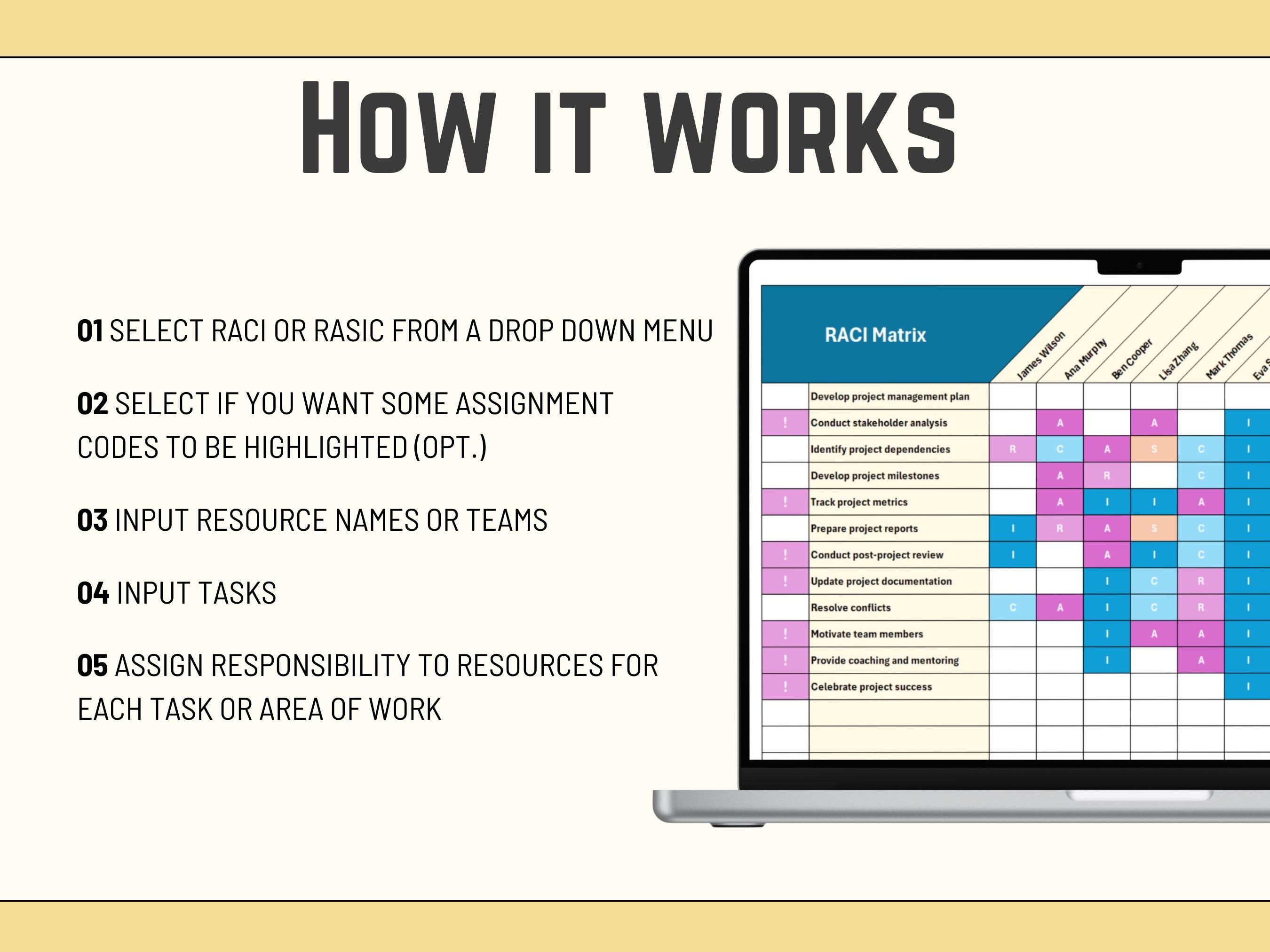 Automated Excel RASIC framework including color-coded charts for tracking project responsibilities and stakeholder roles.