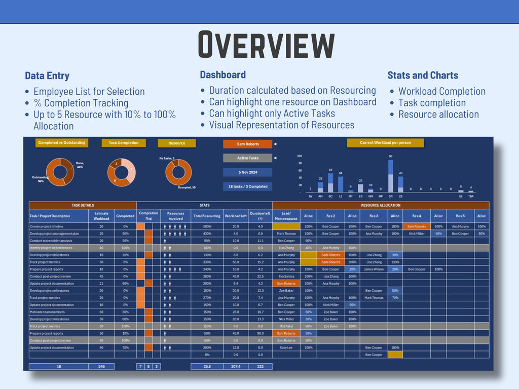 Automated Excel tracker designed to visualize resource allocation and team member availability at a glance.
