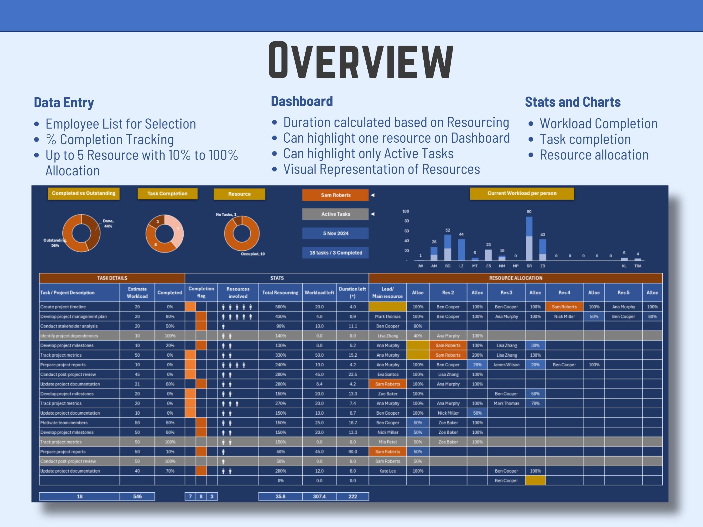 Automated Excel tracker designed to visualize resource allocation and team member availability at a glance.