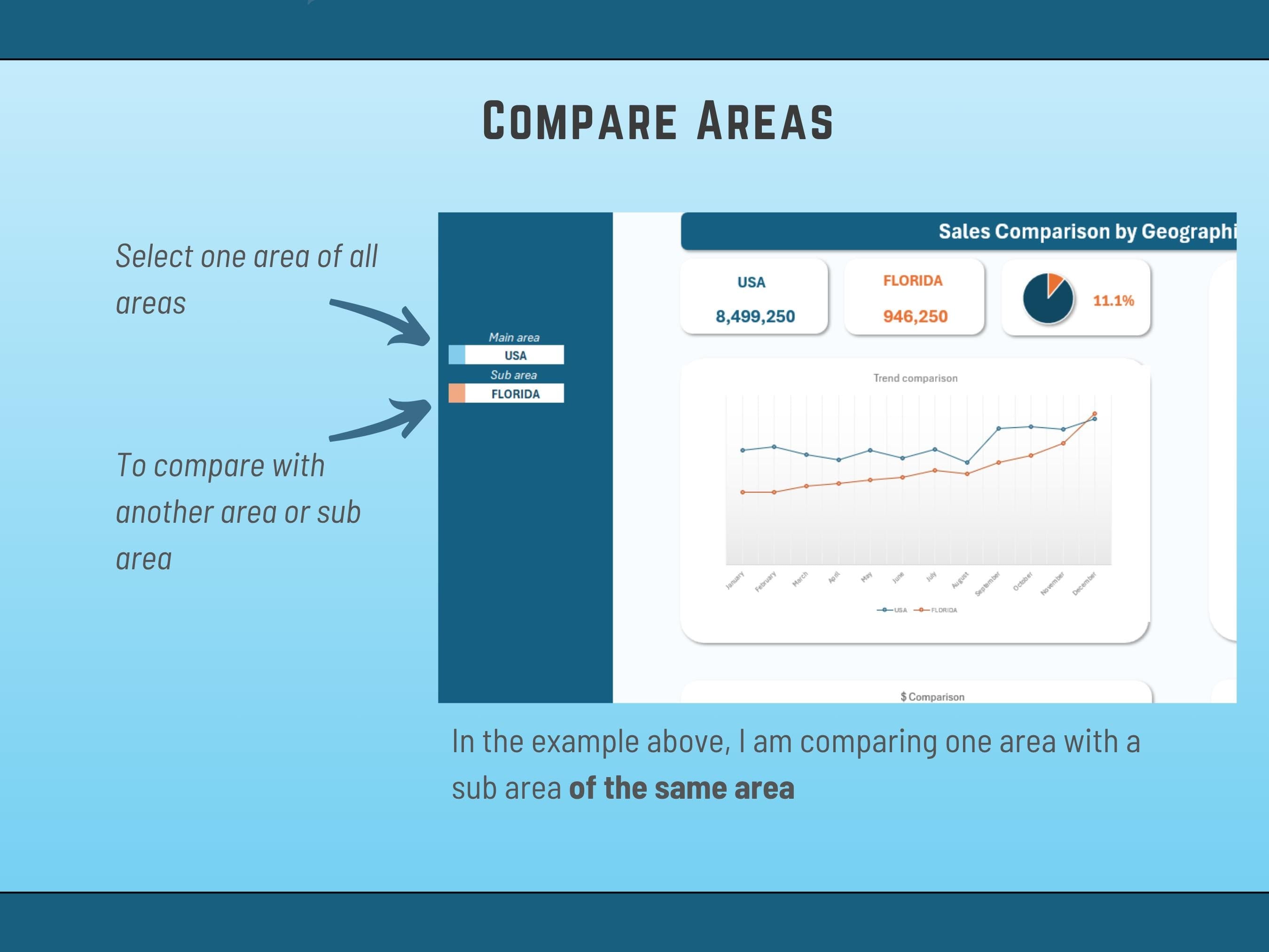 Automated Excel trend charts visualizing monthly sales performance comparison between different regions.