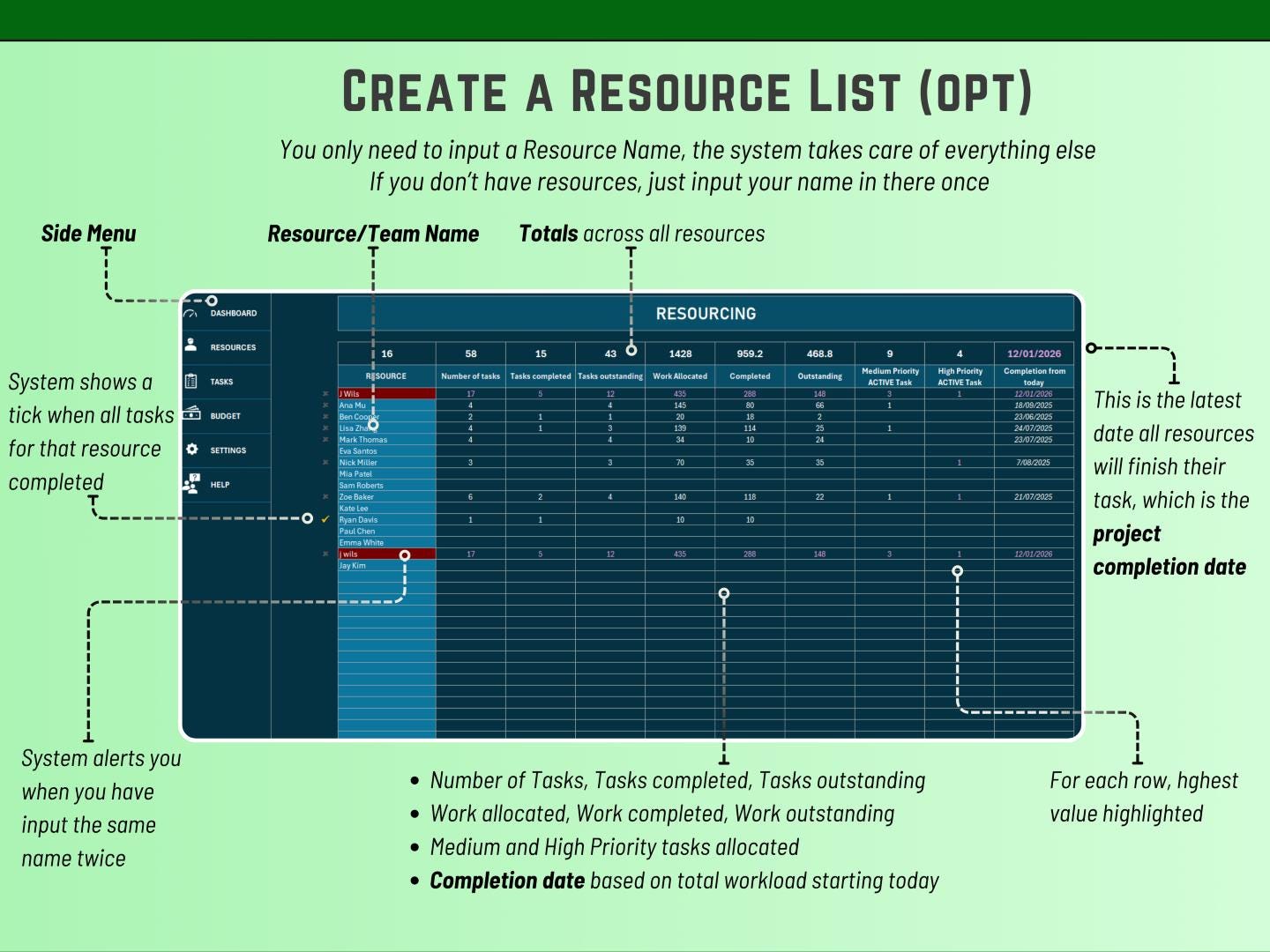 Data-driven Excel stats showing automated workload calculations based on high, medium, and low task priorities.