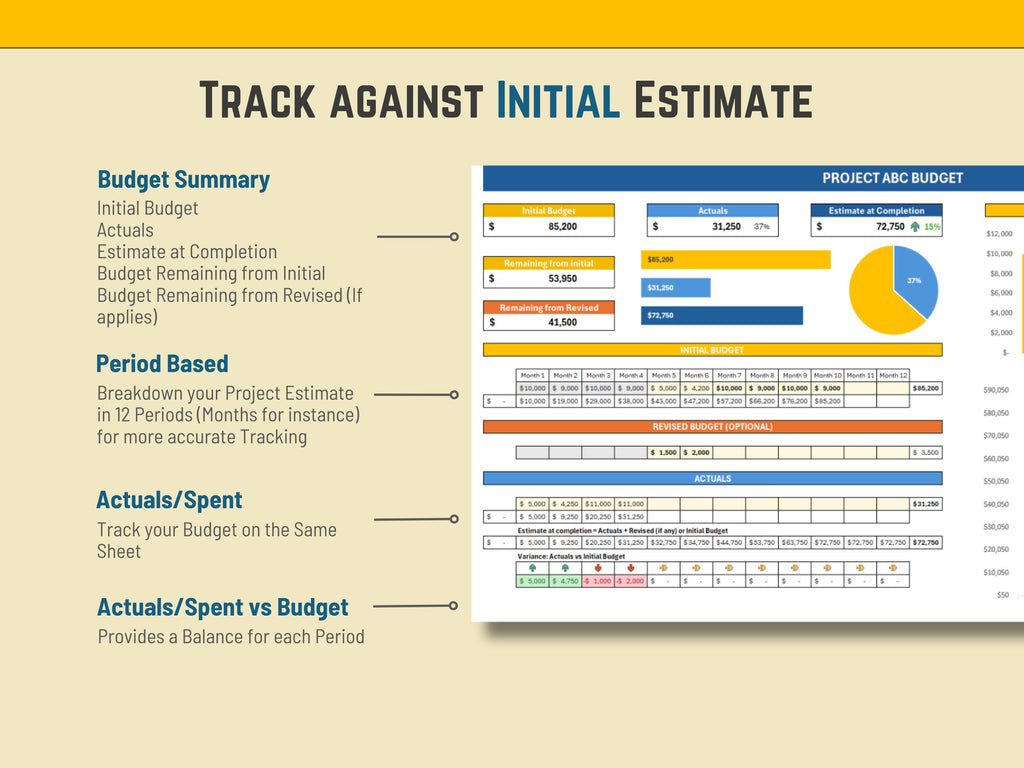Professional Excel budget tracking dashboard with automated summary charts and data visualization.