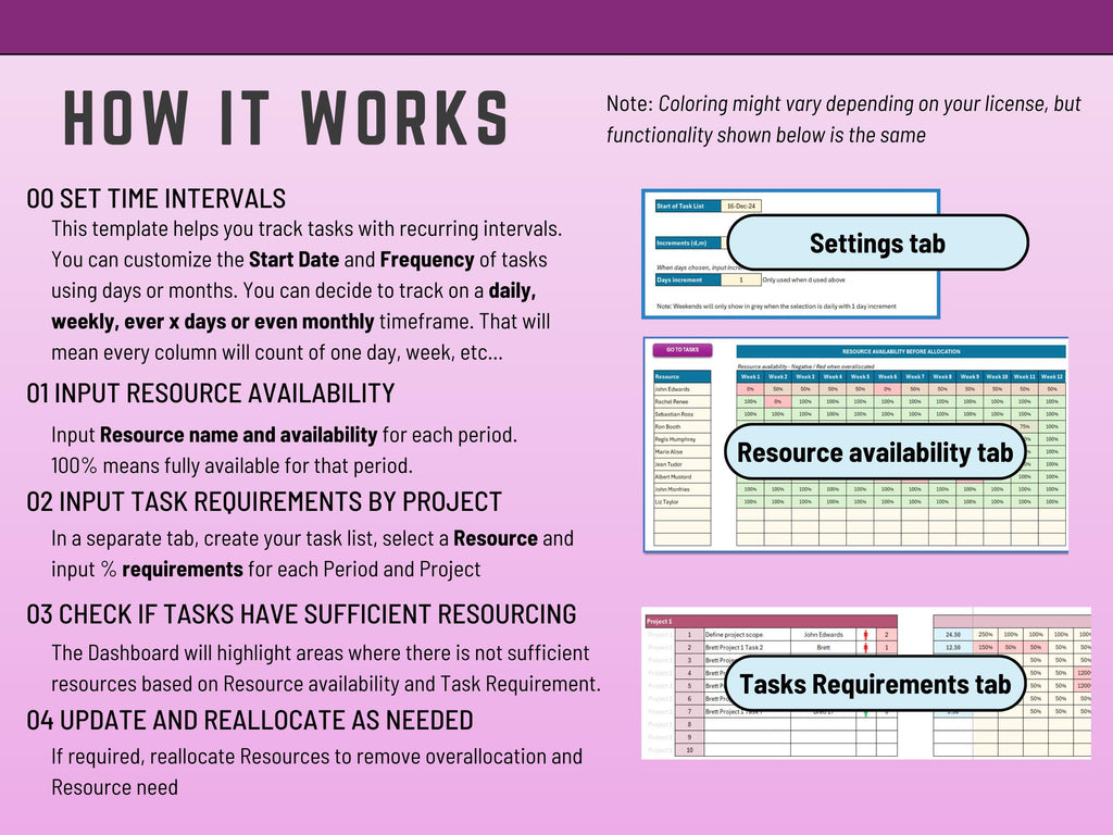 Resource management Excel charts showing real-time availability and project requirements.
