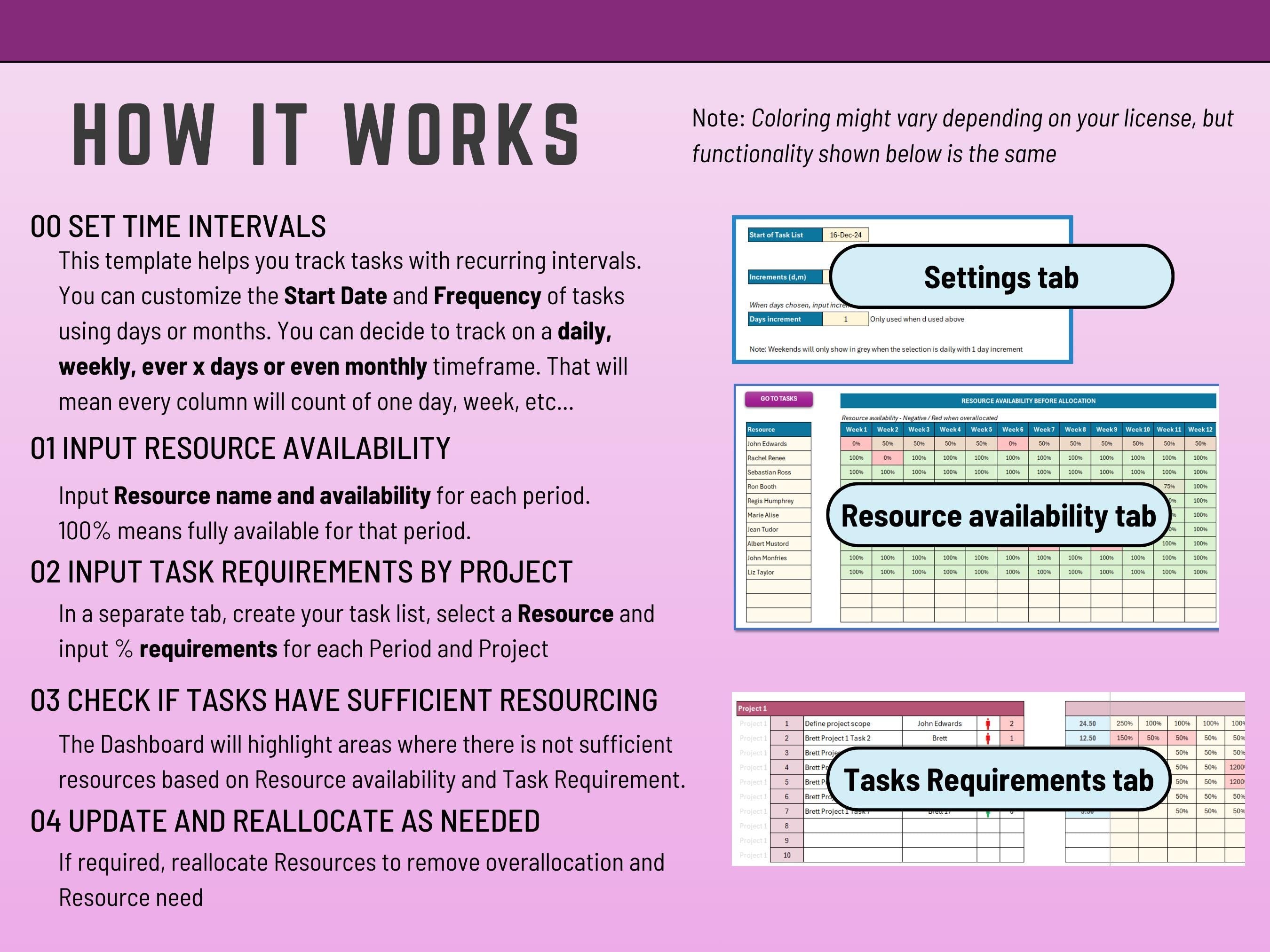Resource management Excel charts showing real-time availability and project requirements.