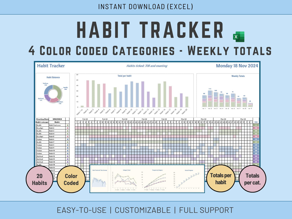 Automated Excel habit tracker dashboard with 4 color-coded categories and weekly progress analytics.