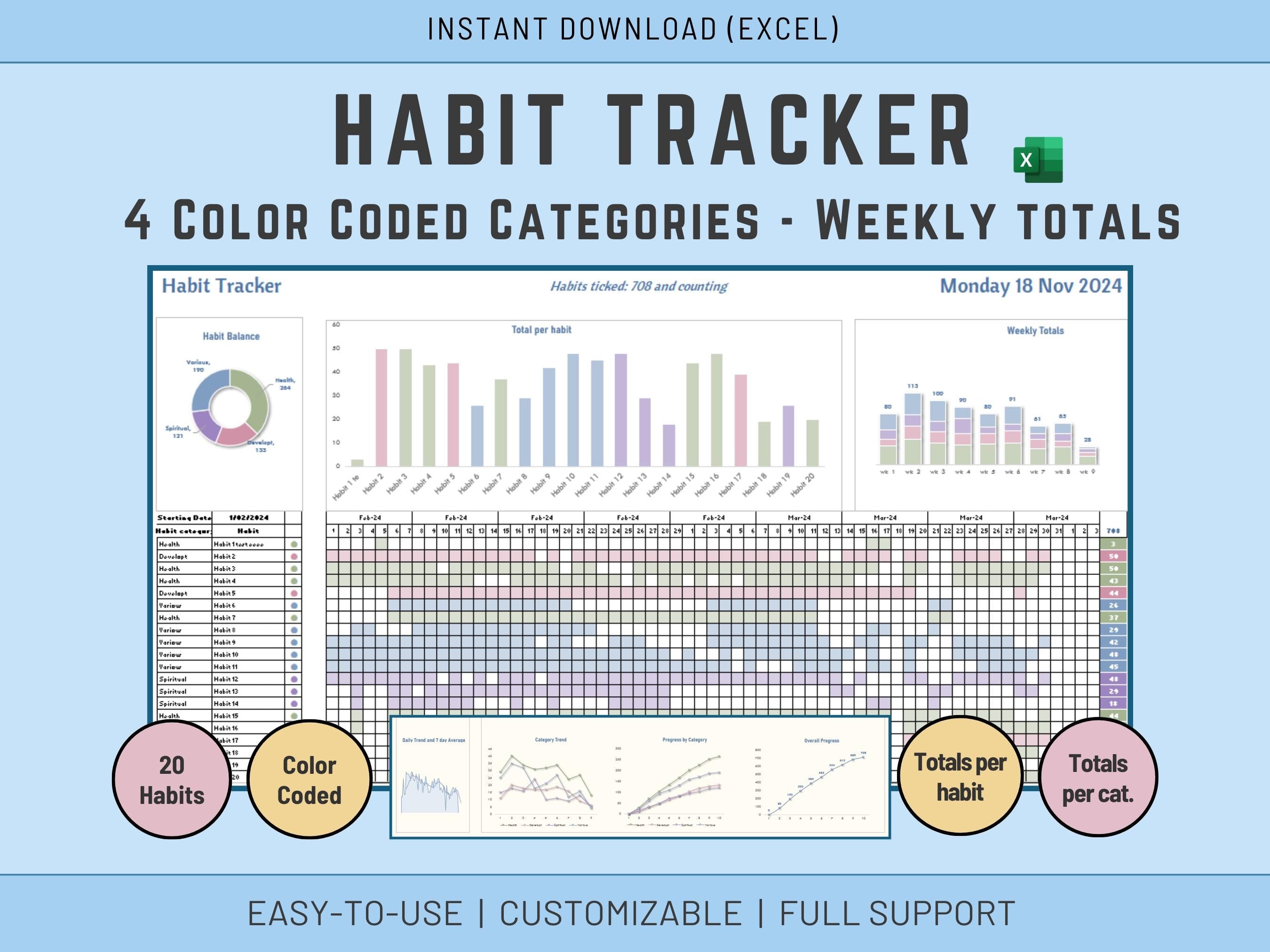 Automated Excel habit tracker dashboard with 4 color-coded categories and weekly progress analytics.