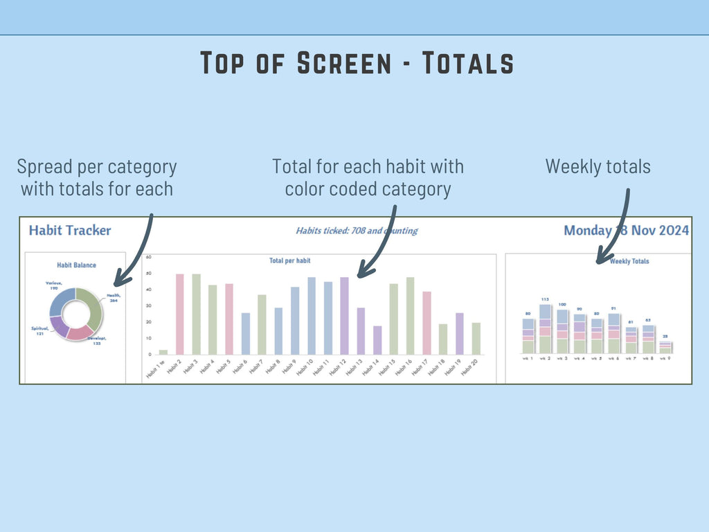 Automated trend analysis dashboard within the Excel habit tracker for long-term progress monitoring.