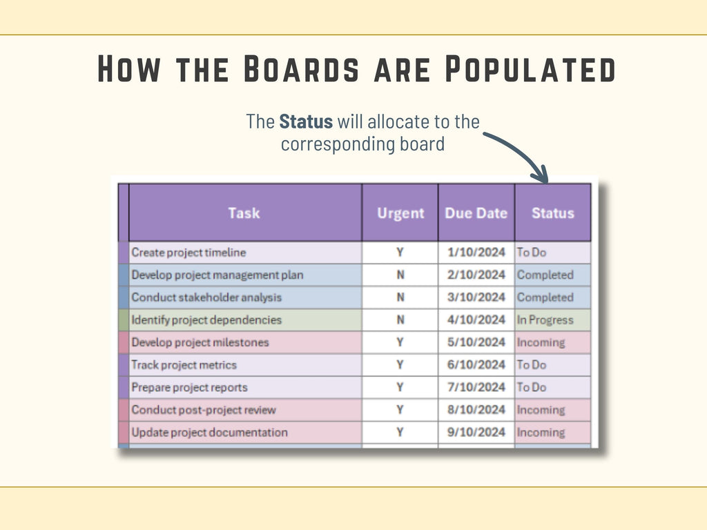 Dynamic Excel dashboard showing real-time task statistics and automated progress metrics.