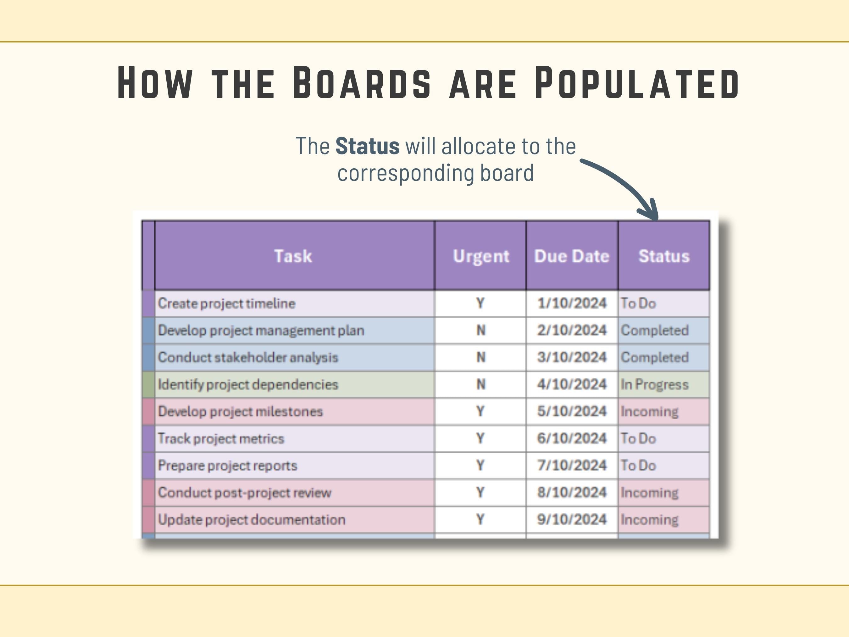 Dynamic Excel dashboard showing real-time task statistics and automated progress metrics.