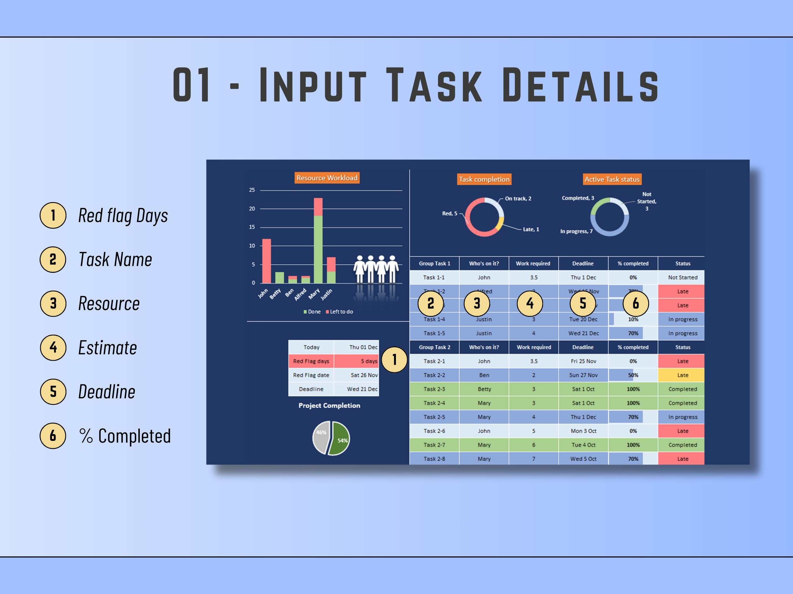 Integrated Excel charts showing resource overview and overall project completion status based on input data.