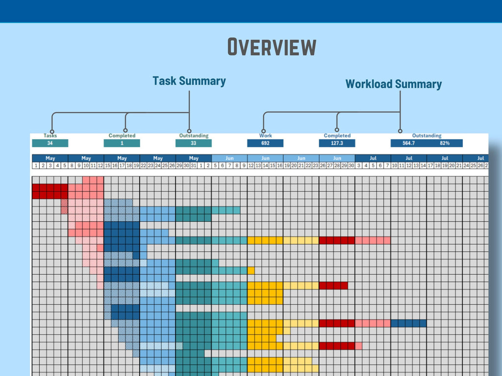 Excel project timeline dashboard featuring automated charts for tracking deadlines and milestone markers.