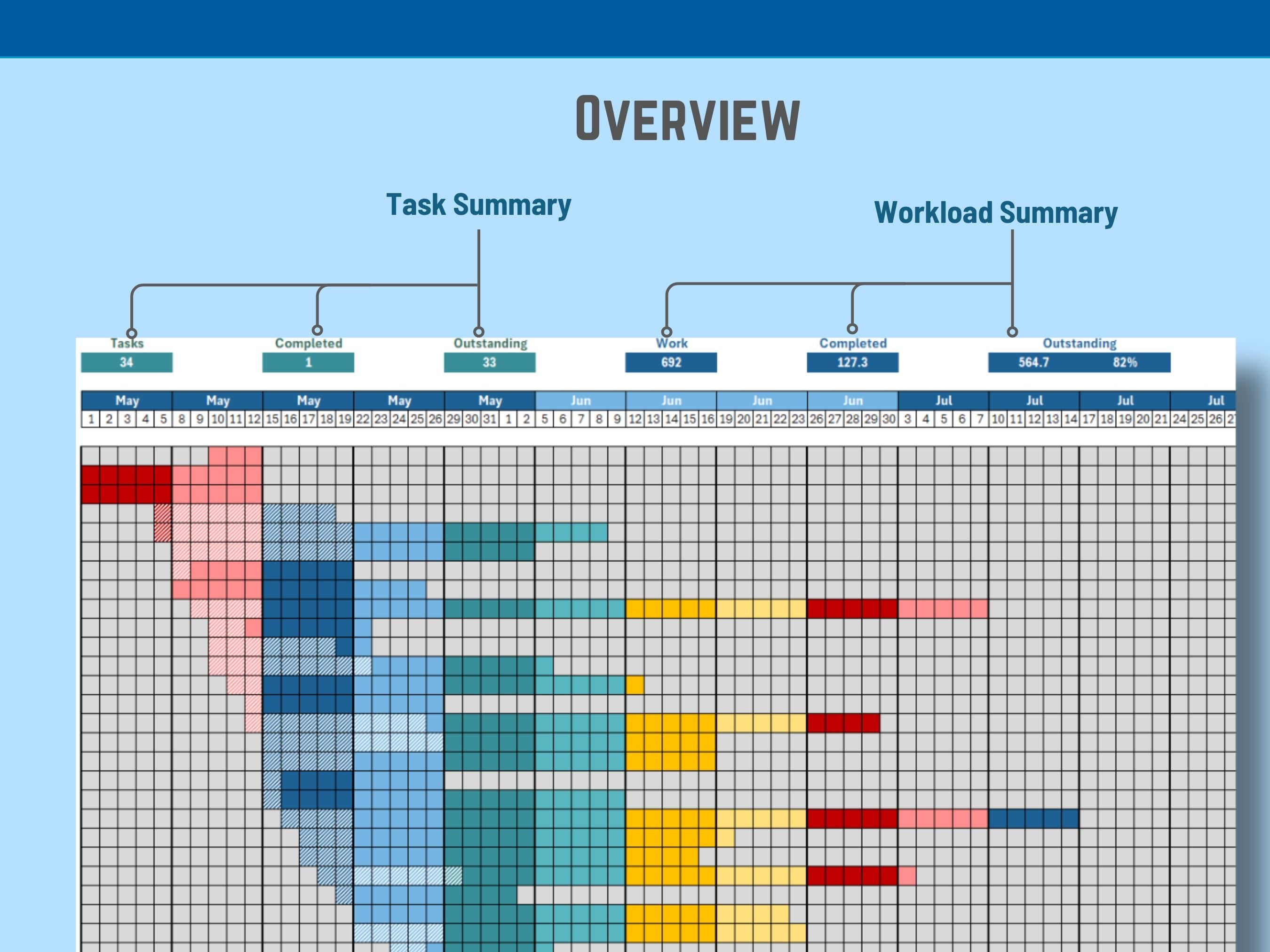 Excel project timeline dashboard featuring automated charts for tracking deadlines and milestone markers.