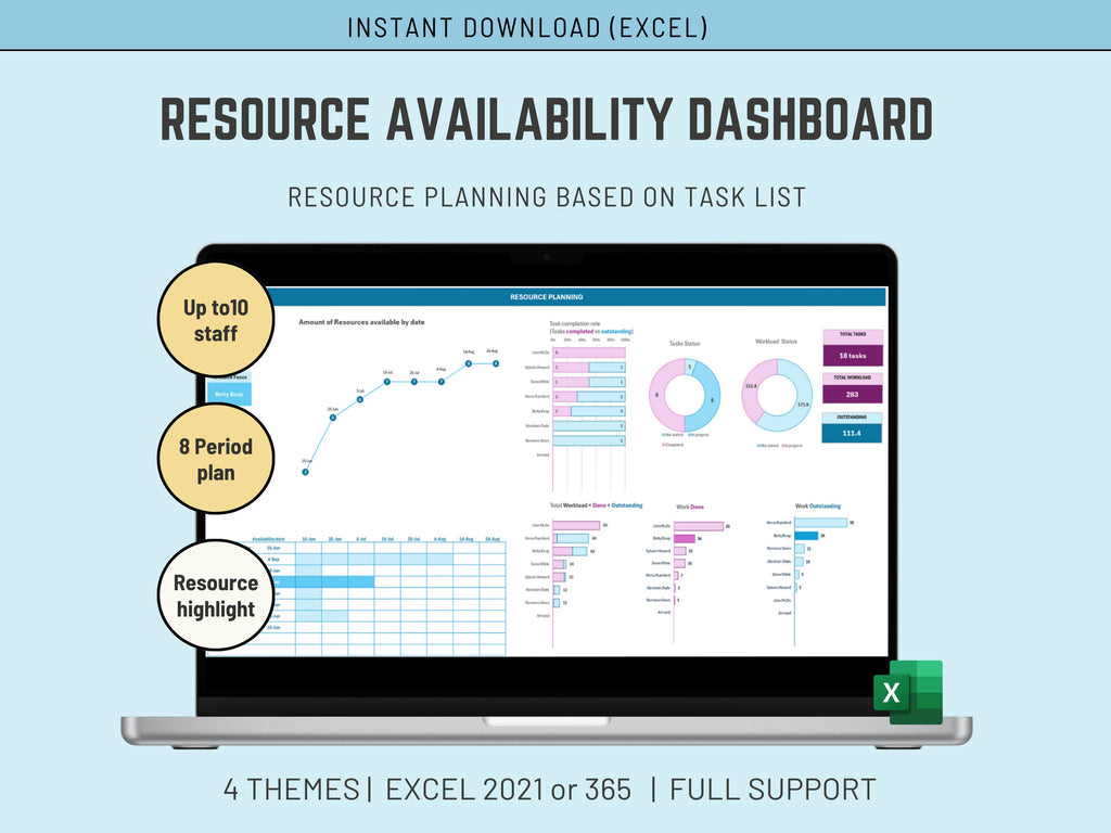 Automated Excel resource availability dashboard showing project stats, capacity planning metrics, and real-time workload tracking data.