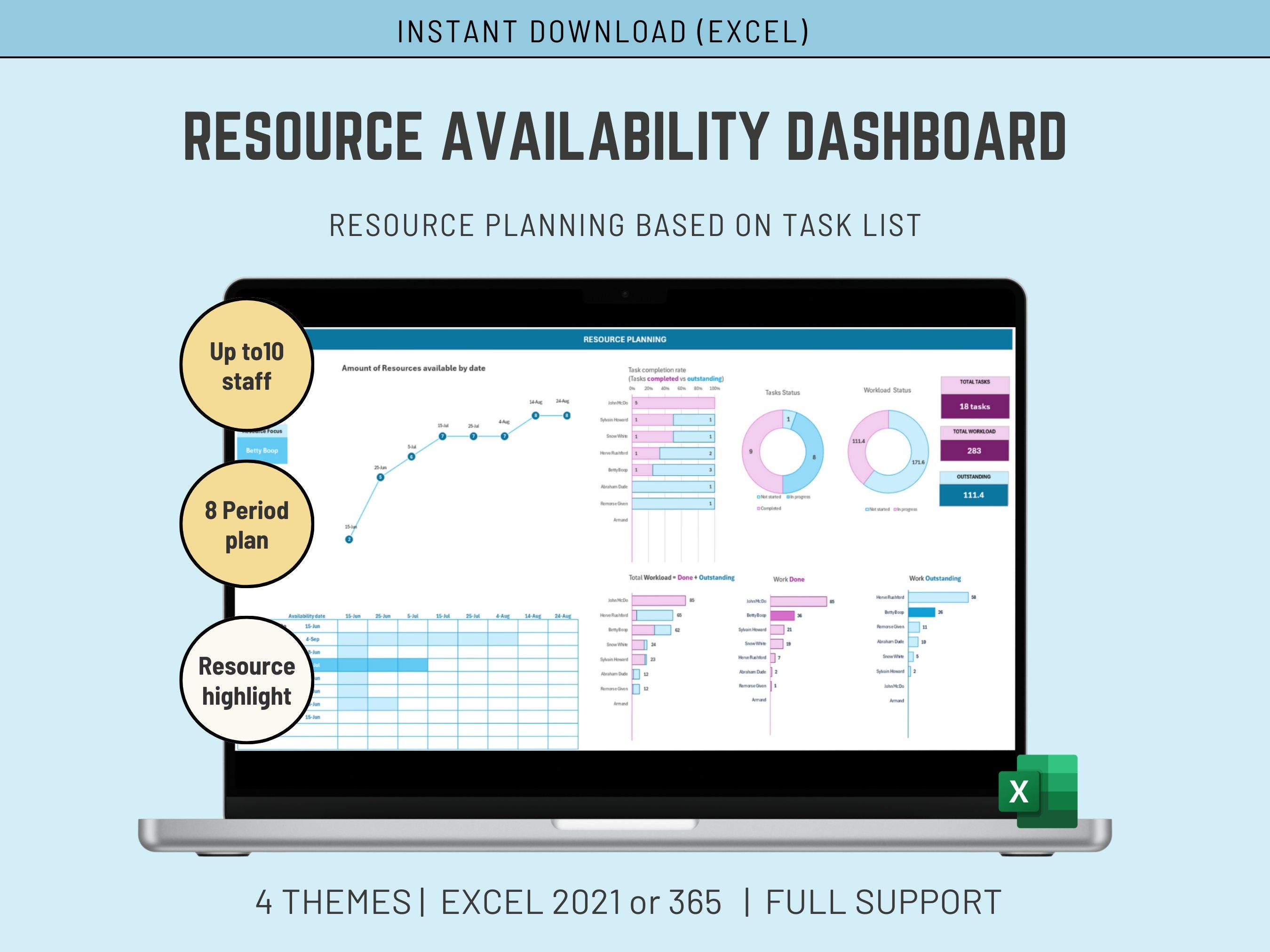 Automated Excel resource availability dashboard showing project stats, capacity planning metrics, and real-time workload tracking data.