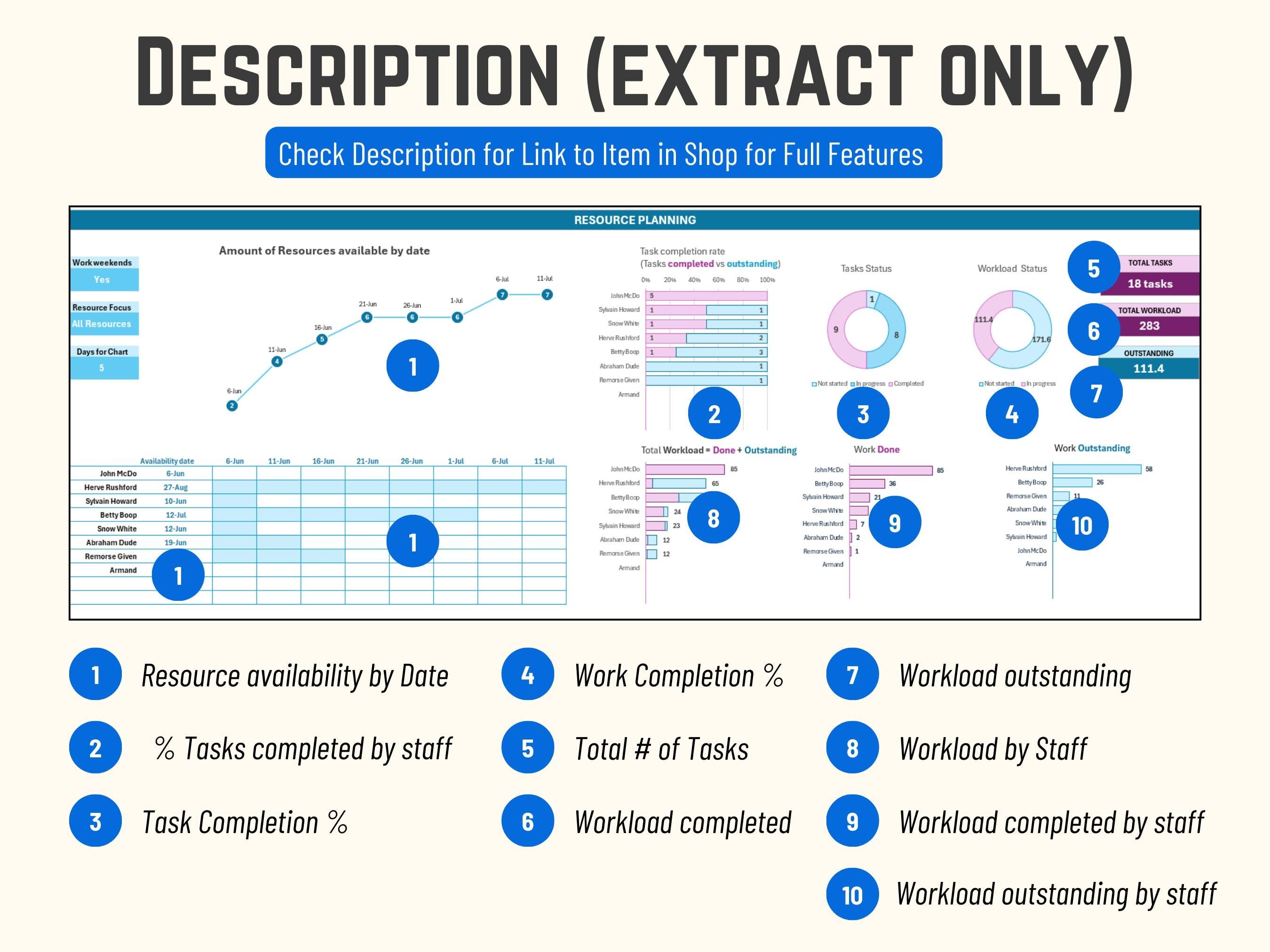 Professional Excel stats for planning resource availability based on specific task list requirements.