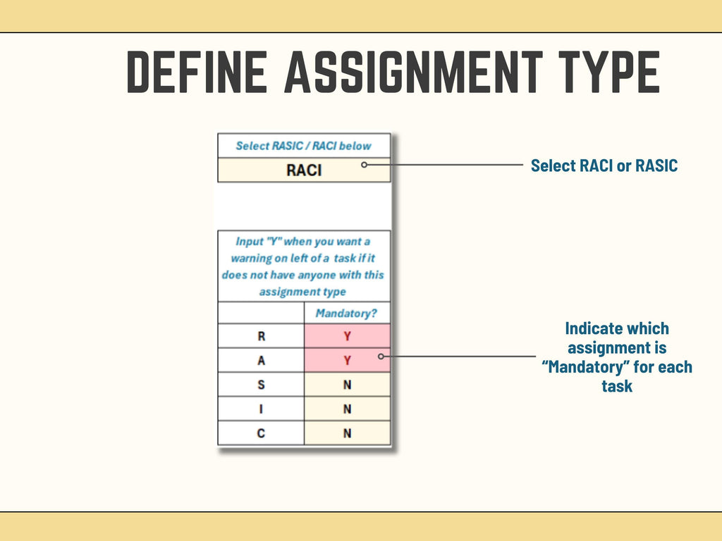 Excel responsibility assignment matrix featuring automated quality warnings for missing roles and mandatory assignments.