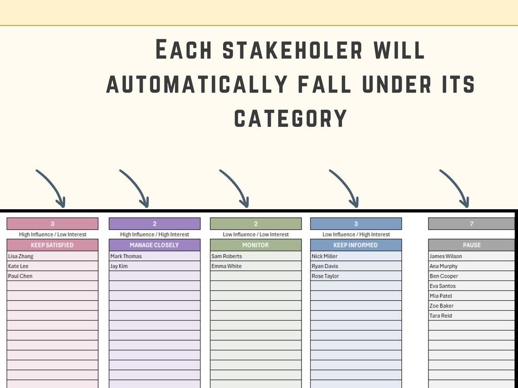 Data-driven Excel resource management utility for tracking up to 1000 stakeholders across five distinct status types.