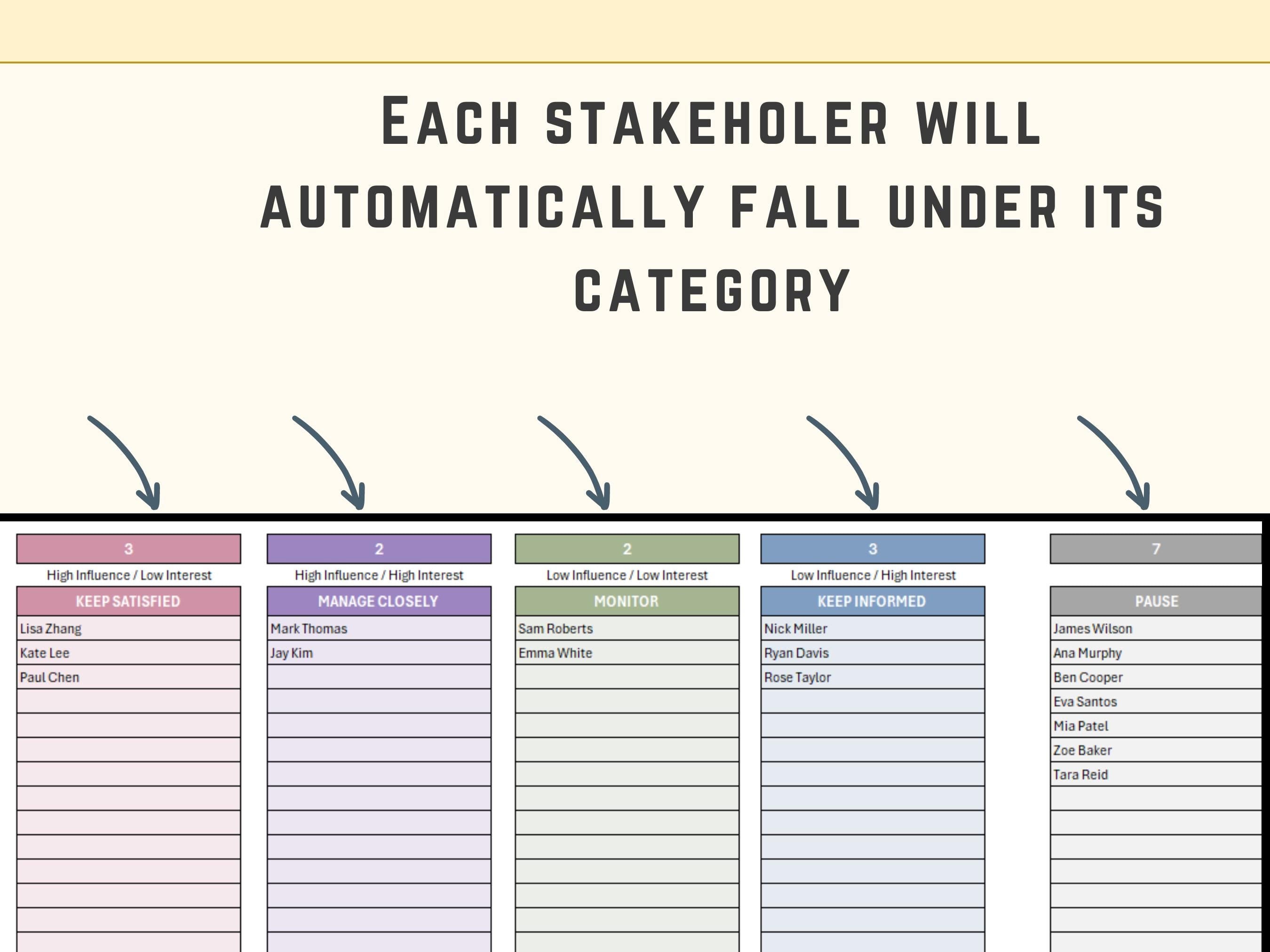 Data-driven Excel resource management utility for tracking up to 1000 stakeholders across five distinct status types.