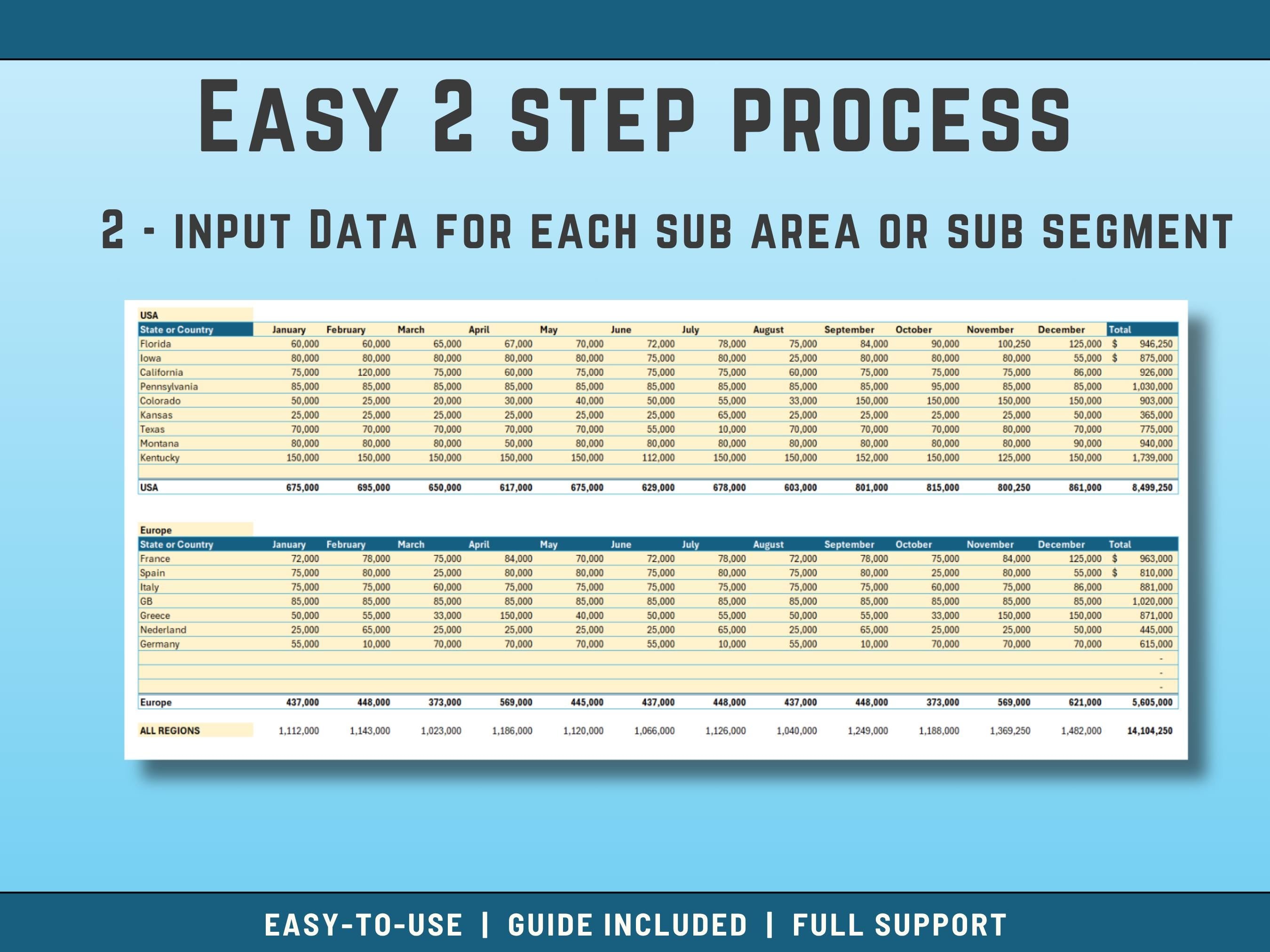 Professional Excel charts demonstrating the proportion of sub-area sales versus main area totals.