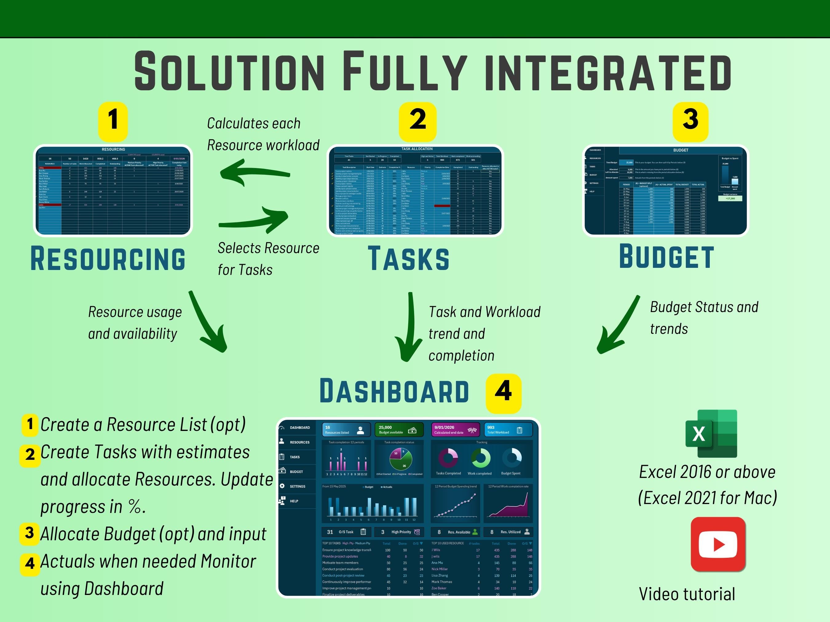 Detailed Excel task allocation module for managing resources and tracking progress across 150 tasks.