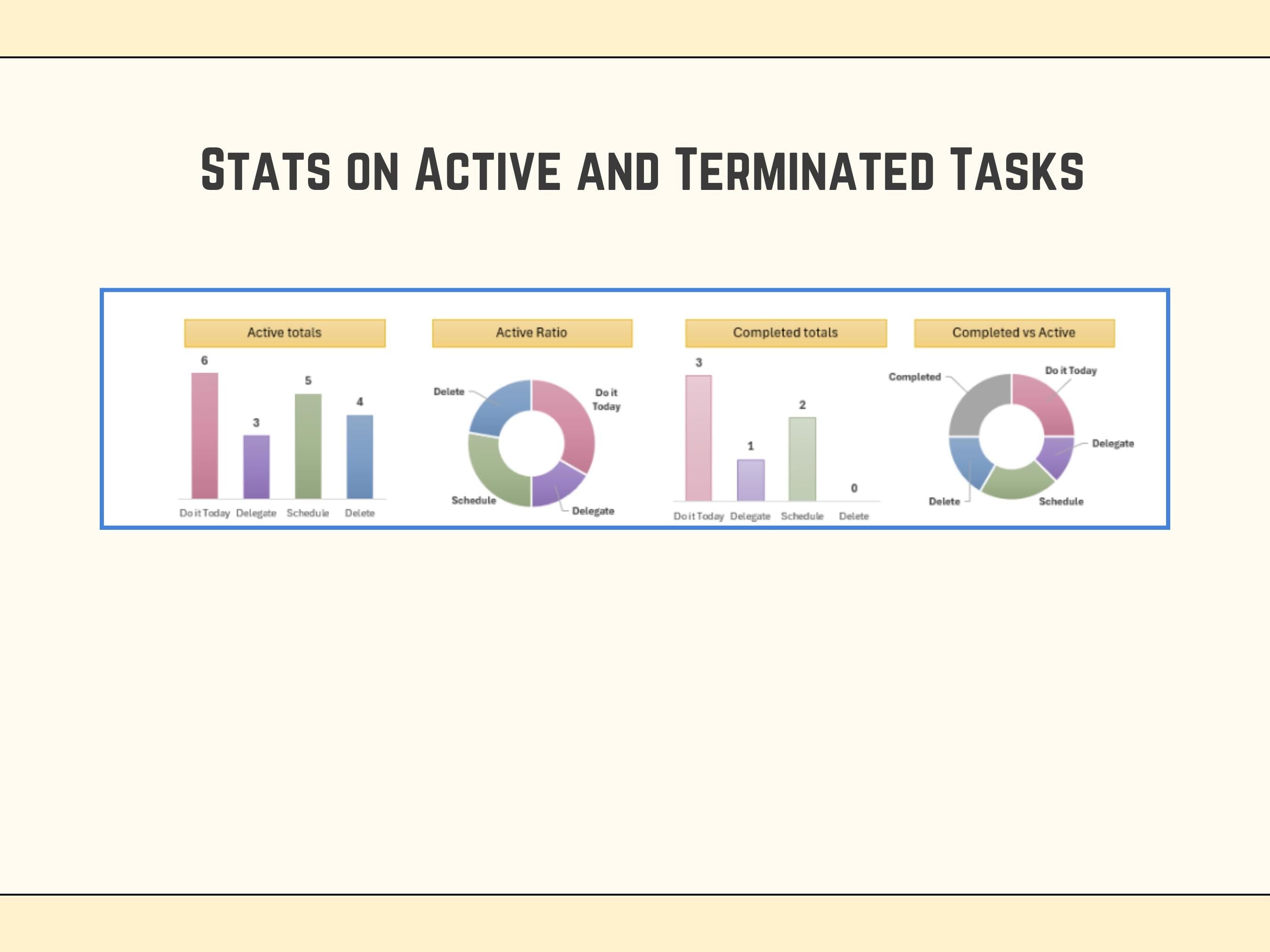 Professional Excel task list with automated quadrant sorting and completion tracking.
