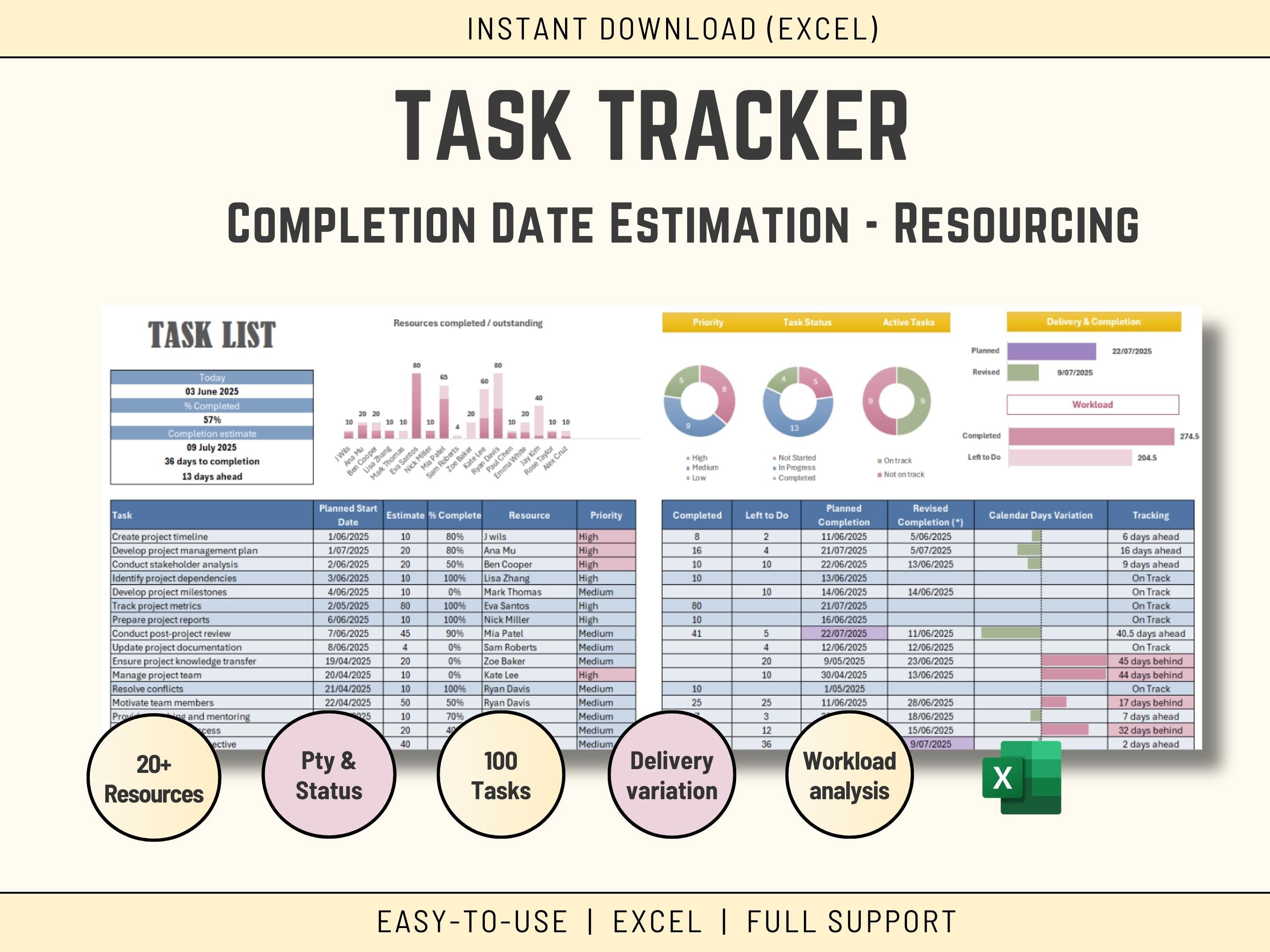 Main dashboard view of the Excel project tracker featuring automated completion date estimates and task status stats.