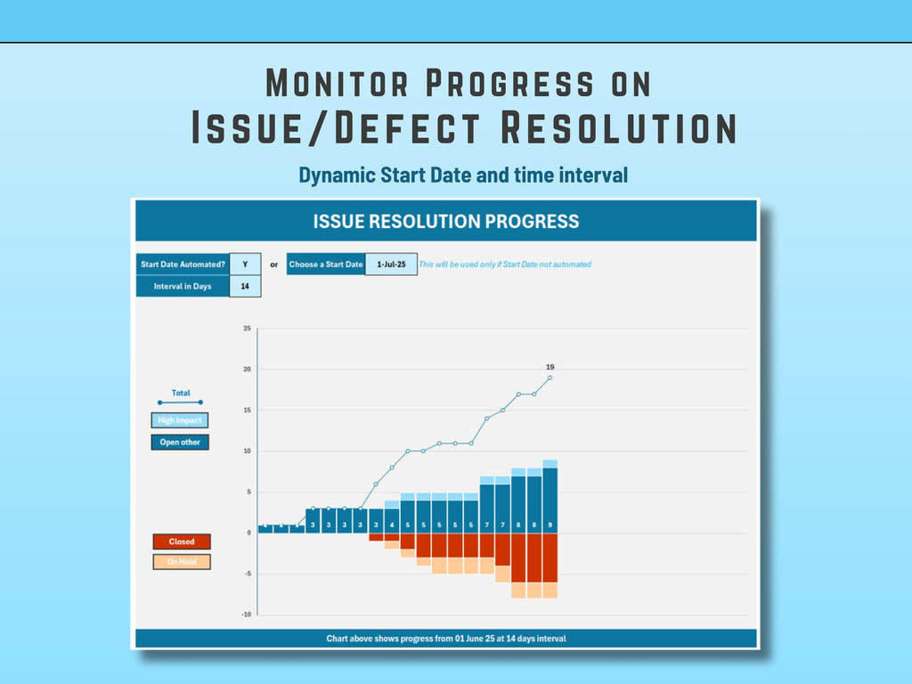 Comprehensive Excel template displaying automated issue summary and performance stats.