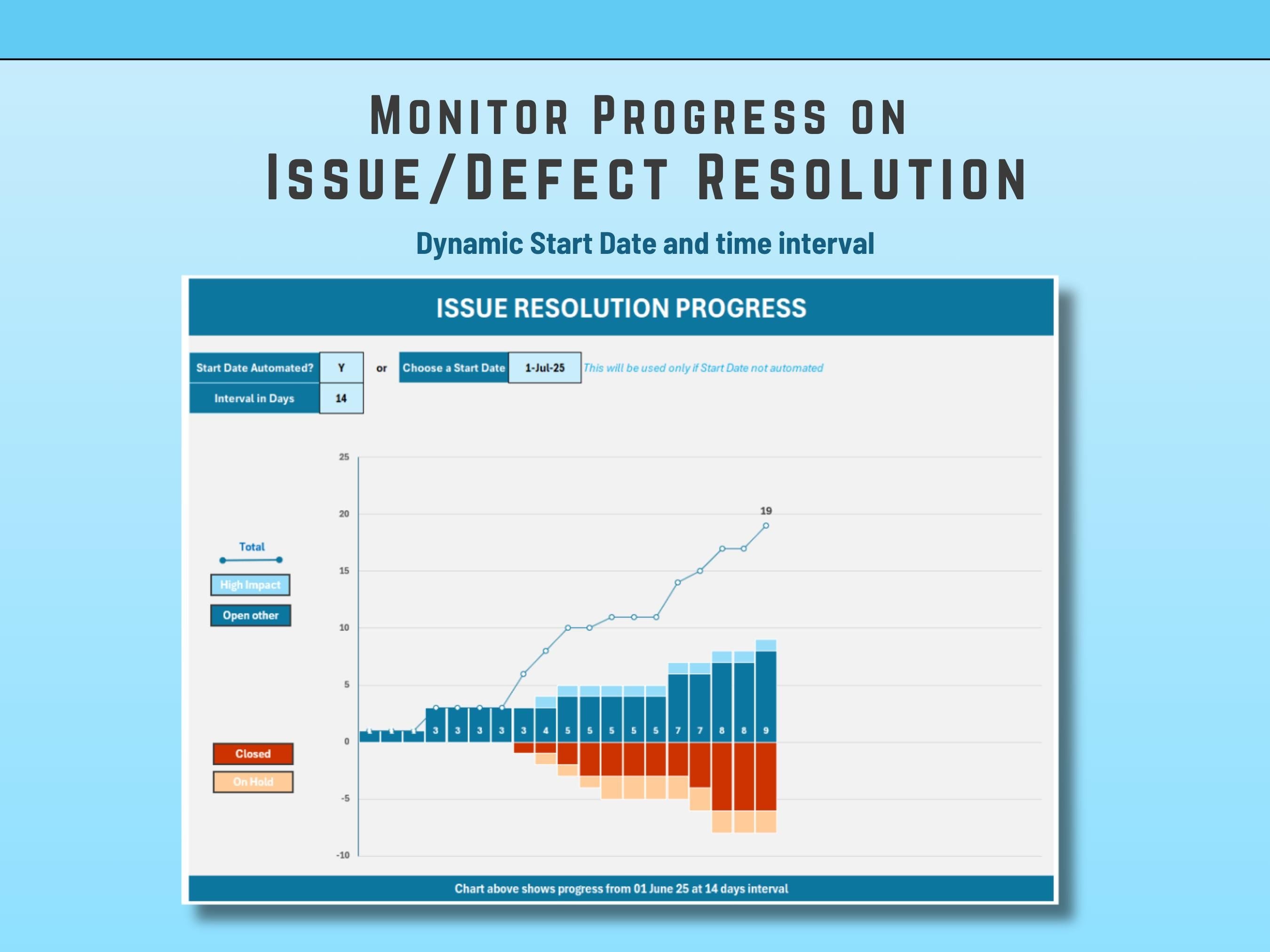 Comprehensive Excel template displaying automated issue summary and performance stats.
