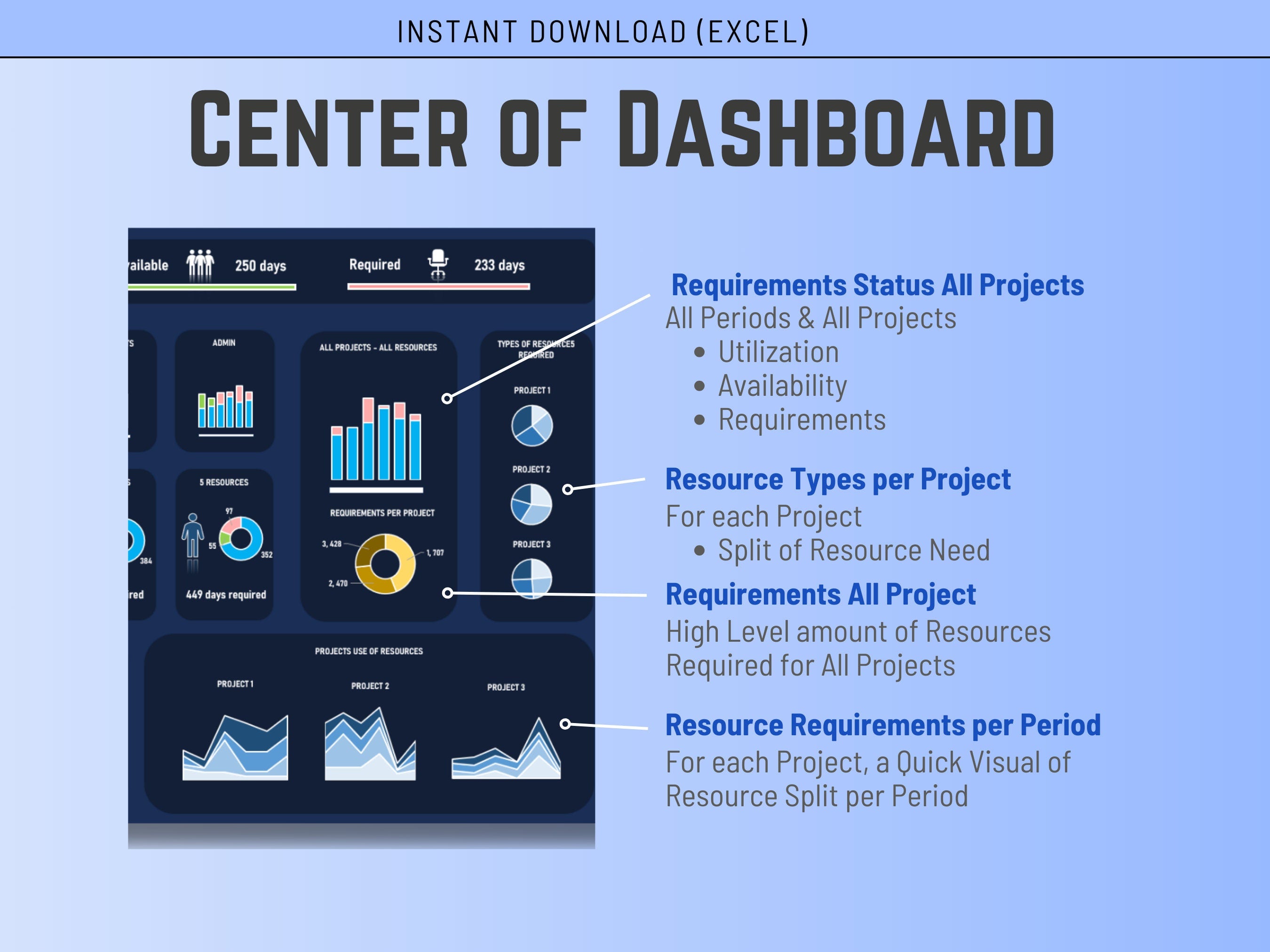 Excel template for resource allocation displaying project requirements and team member skills.