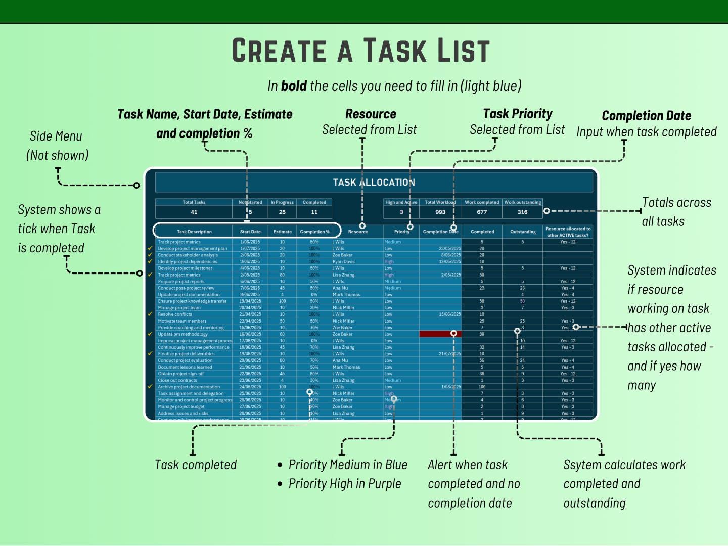 Dynamic Excel timeline forecasting tool calculating projected project completion dates based on resource availability.