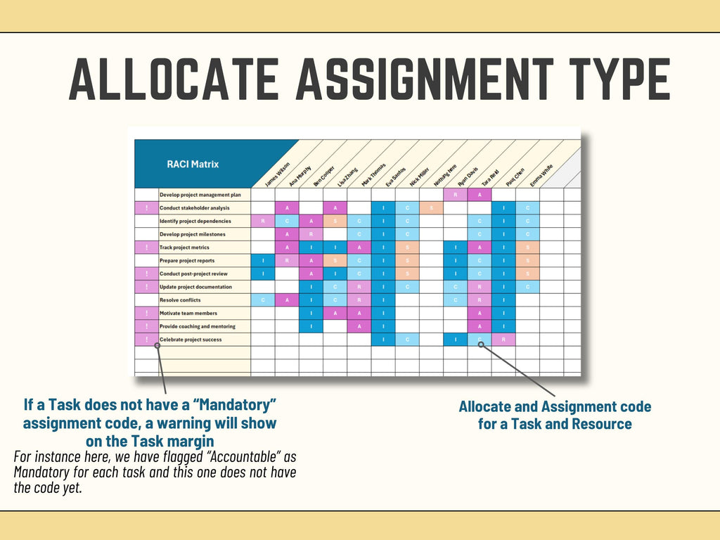 RACI RASIC Matrix Excel Template | Project Management Responsibility Assignment Chart | Editable  Spreadsheet | Task Role Tracker