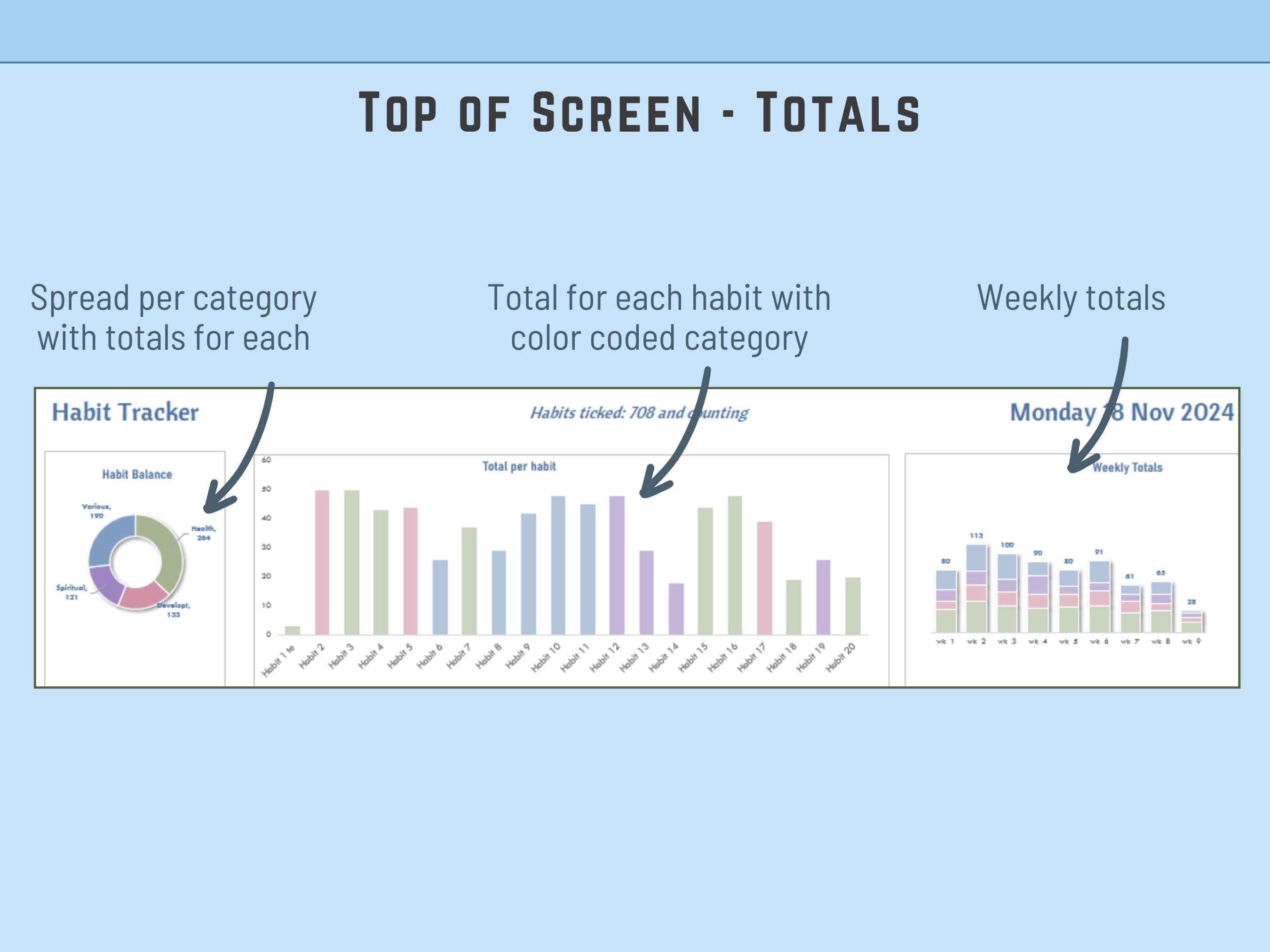 Weekly Habit Tracker Excel Template: 20 Habits, Progress Dashboard (Digital Download)