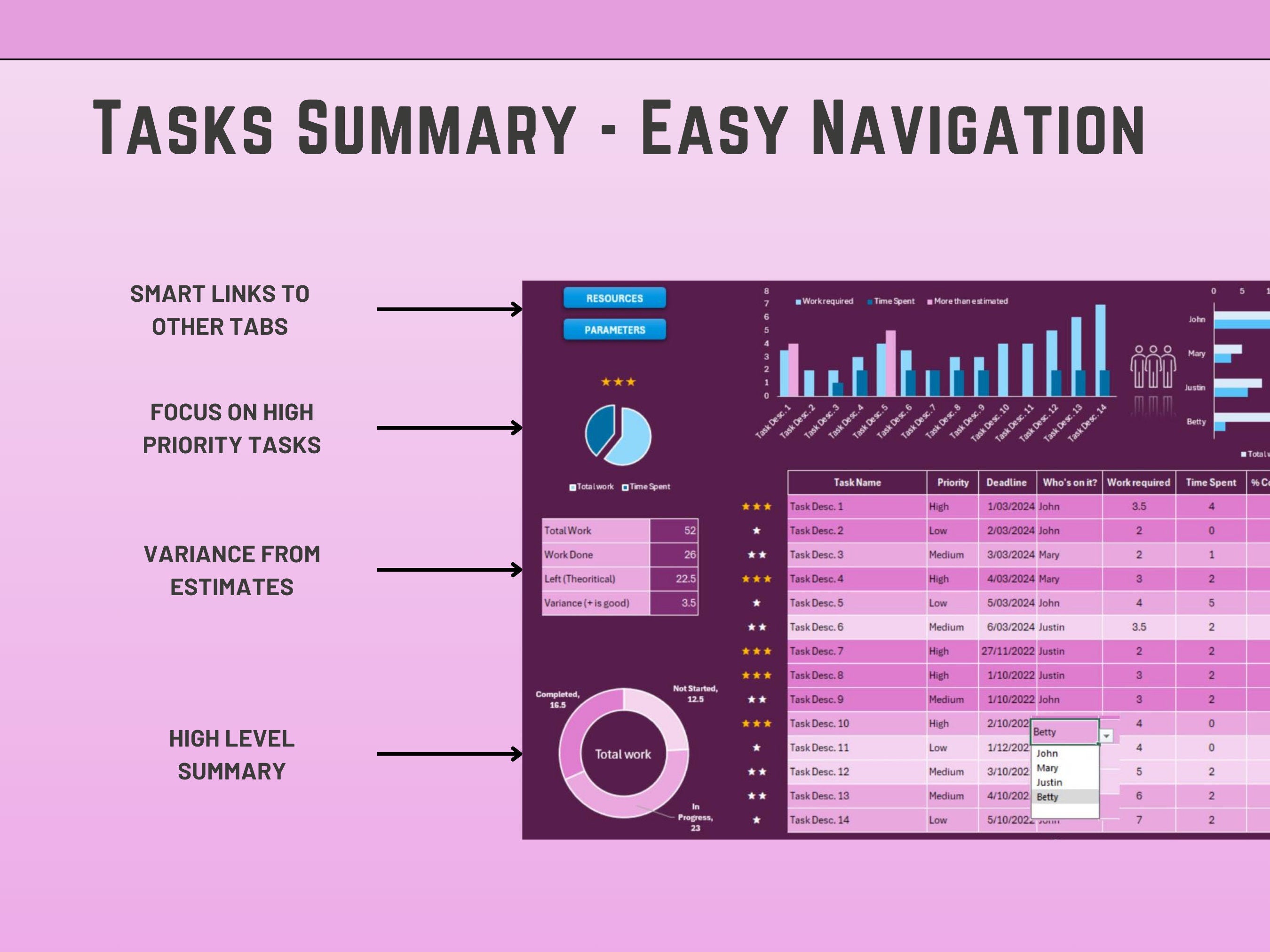 Excel Task/Activity List with Resourcing & Priority, Project Management Dashboard, Planning, Digital Download, Graphs/Charts, Checklist